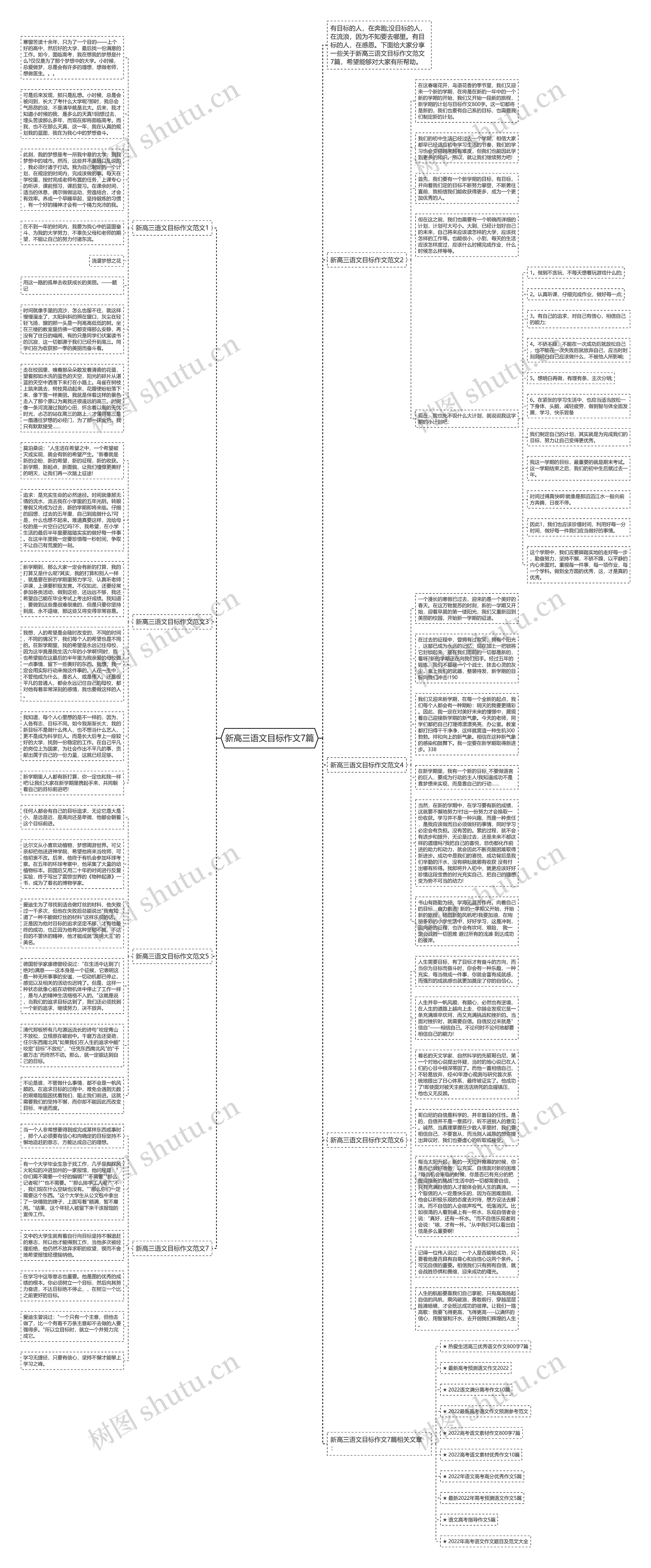 新高三语文目标作文7篇思维导图