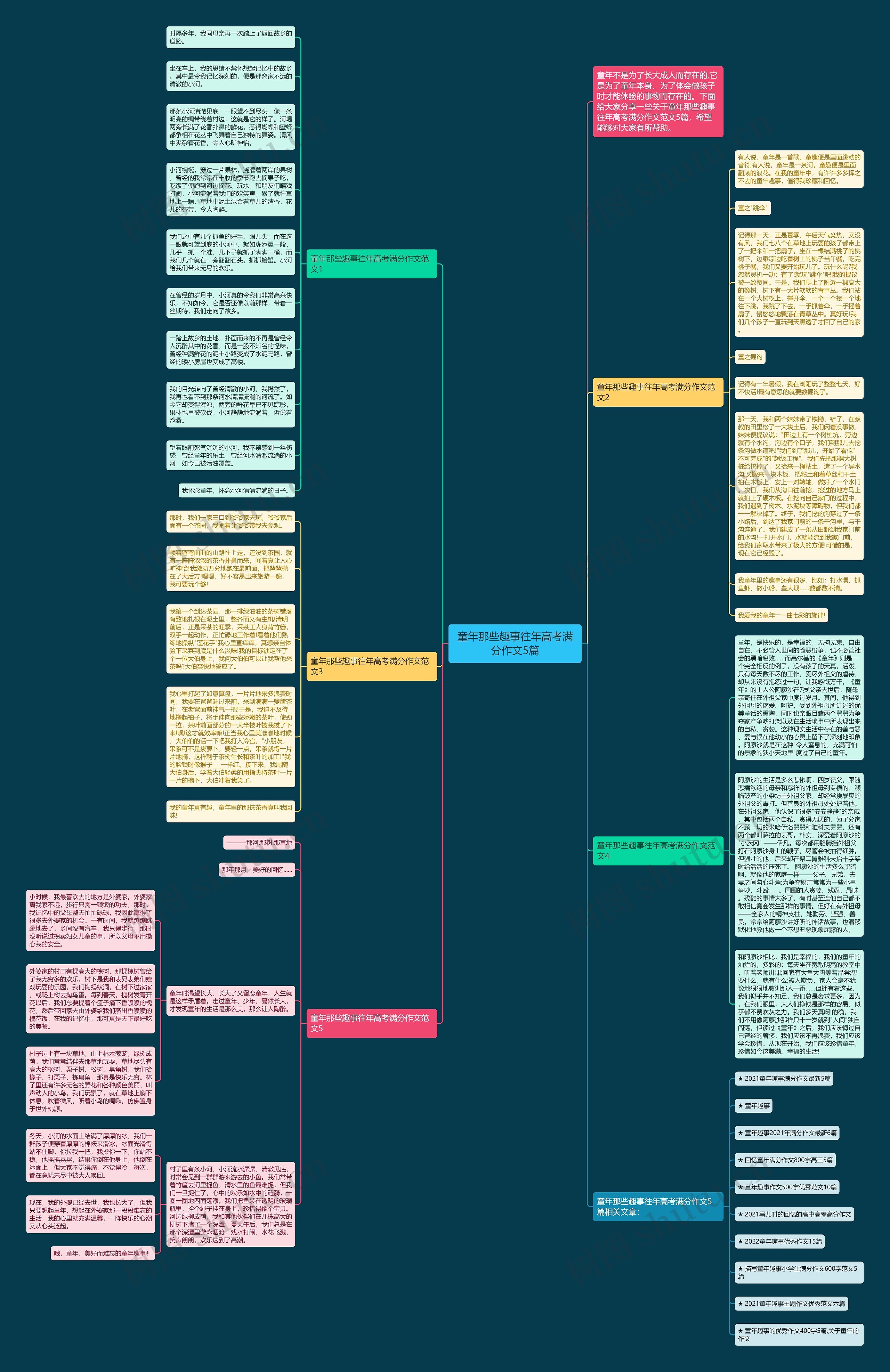 童年那些趣事往年高考满分作文5篇思维导图