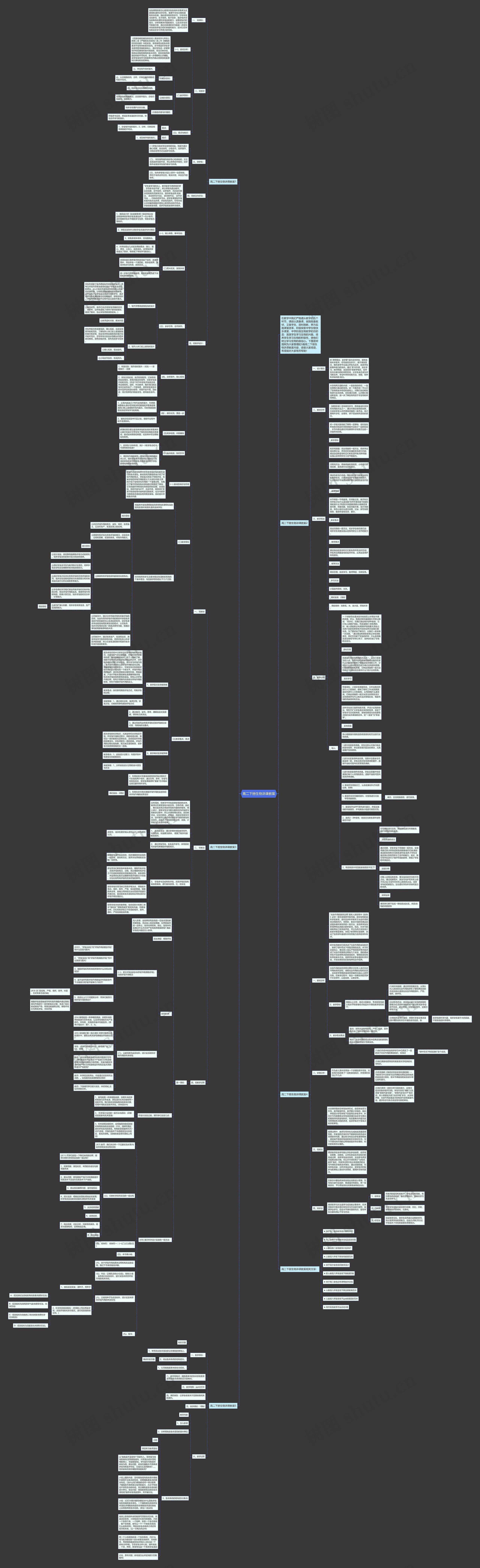 高二下册生物讲课教案思维导图