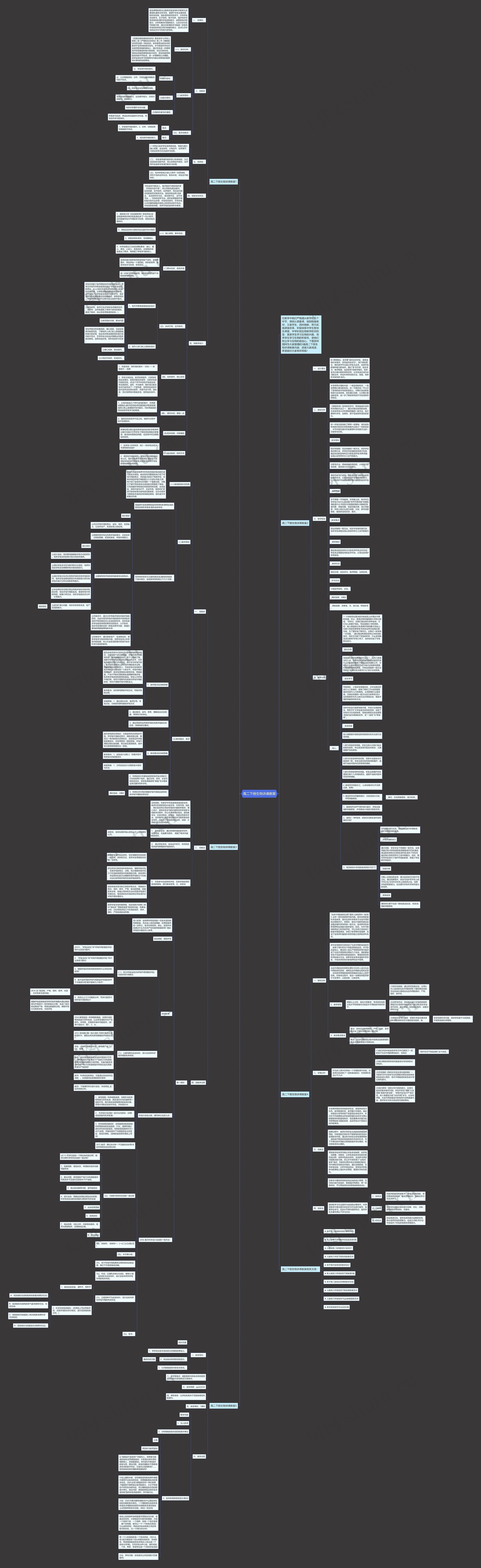 高二下册生物讲课教案思维导图高清图 高二下册生物讲课教案思维导图