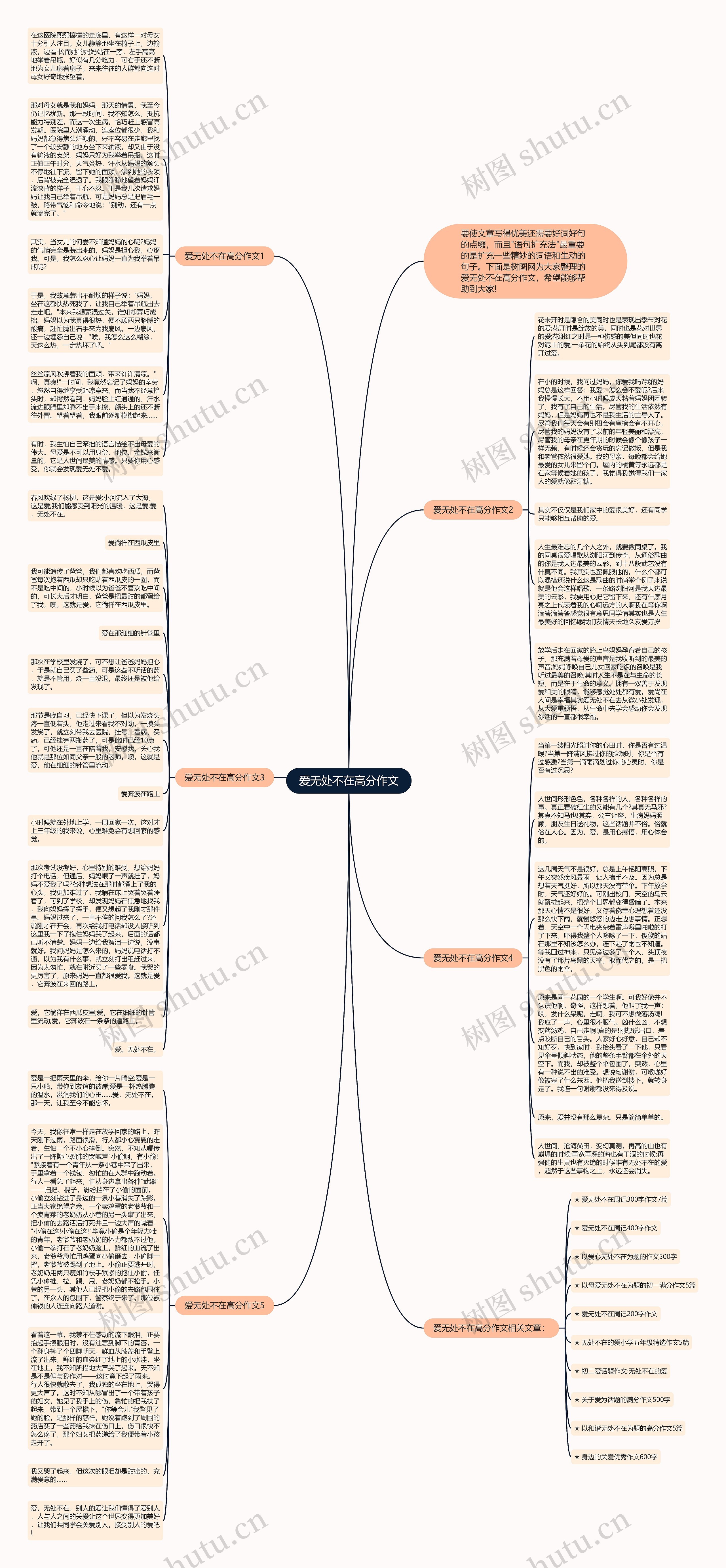 爱无处不在高分作文思维导图