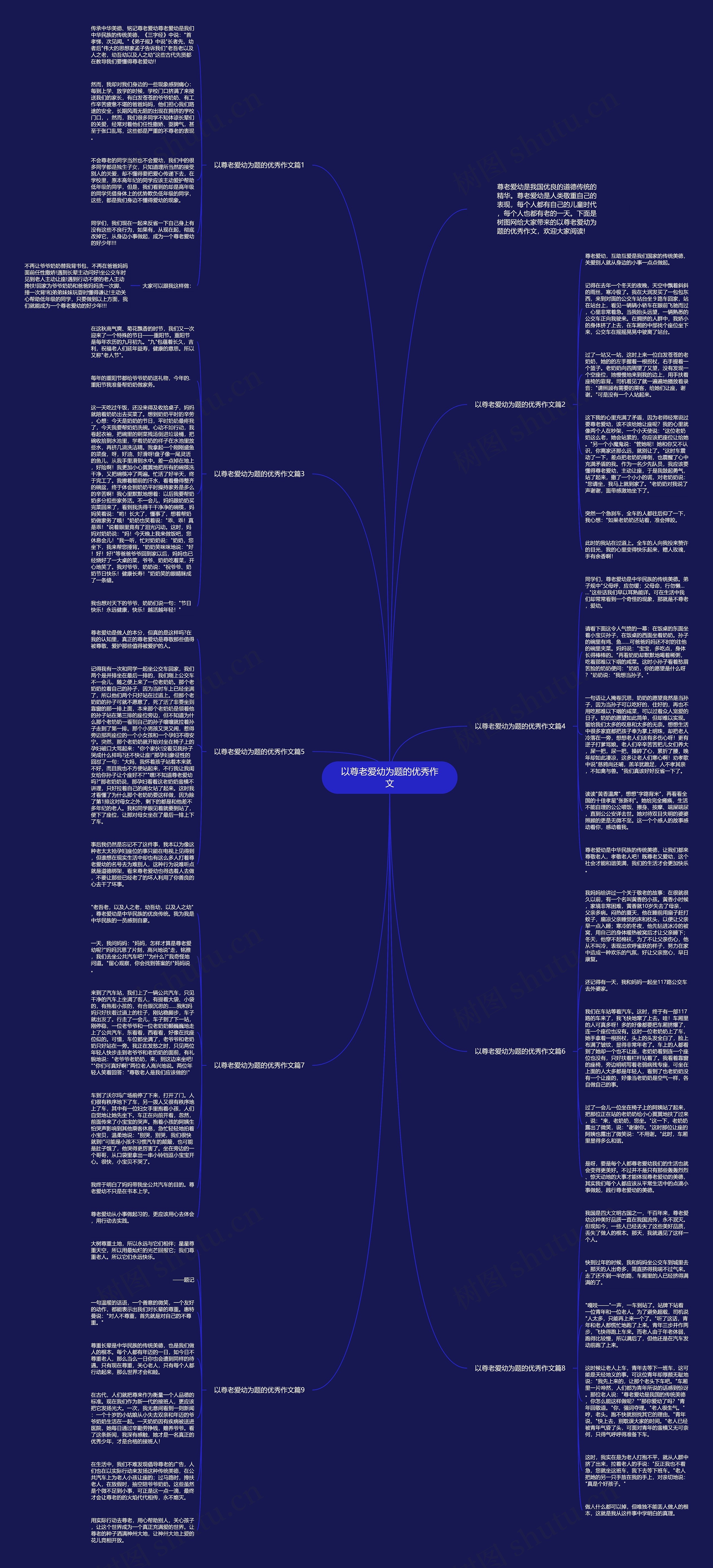 以尊老爱幼为题的优秀作文思维导图