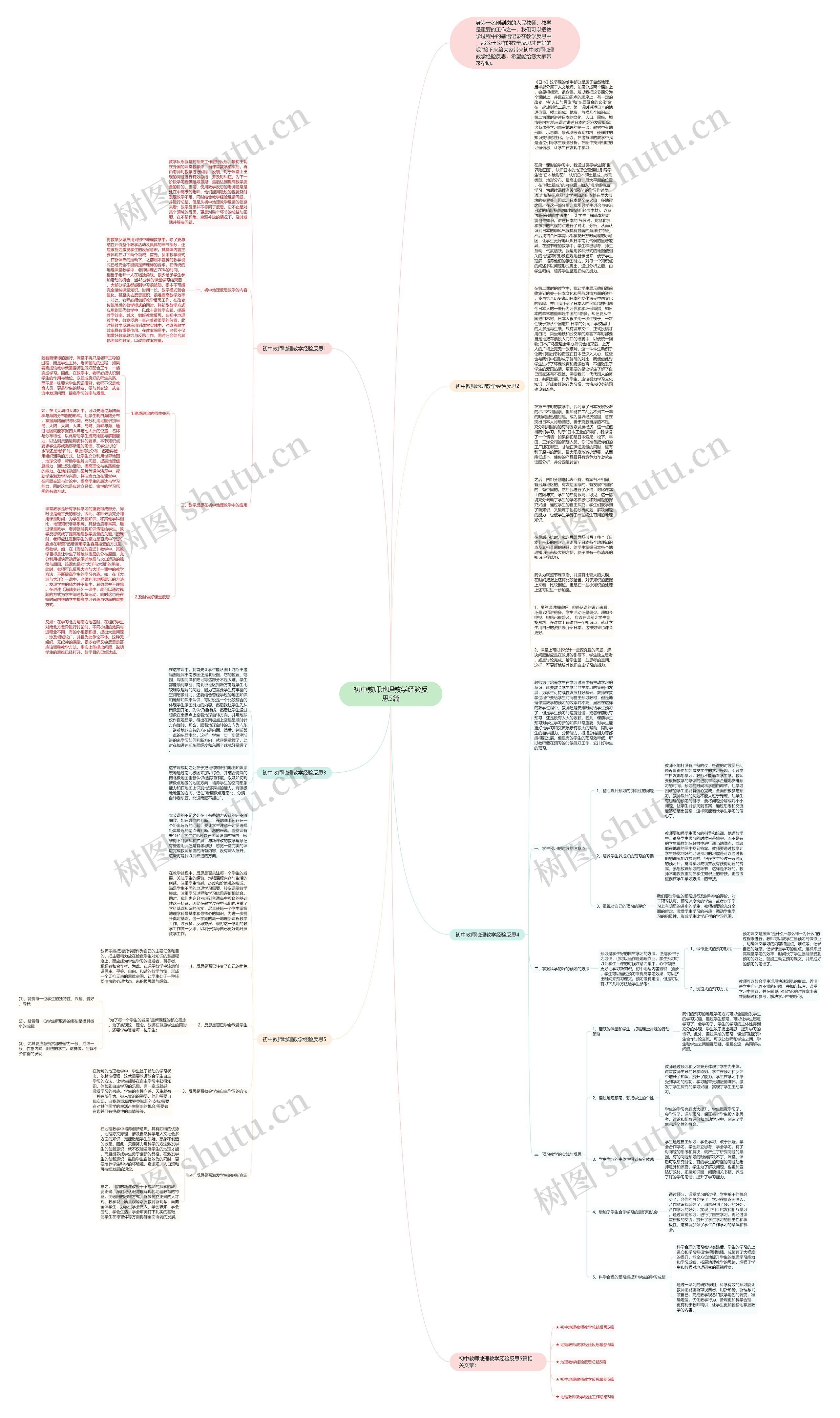 初中教师地理教学经验反思5篇思维导图高清图 初中教师地理教学经验反思5篇思维导图