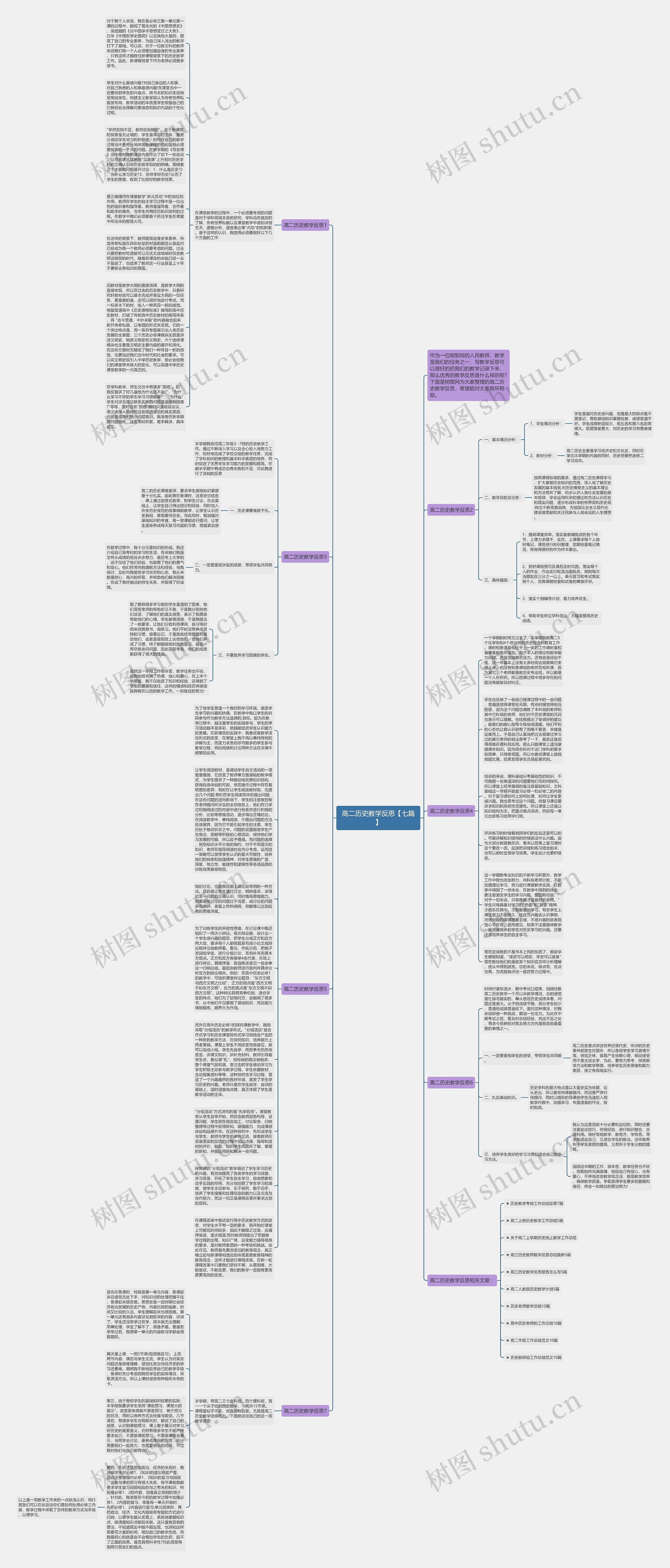 高二历史教学反思【七篇】思维导图