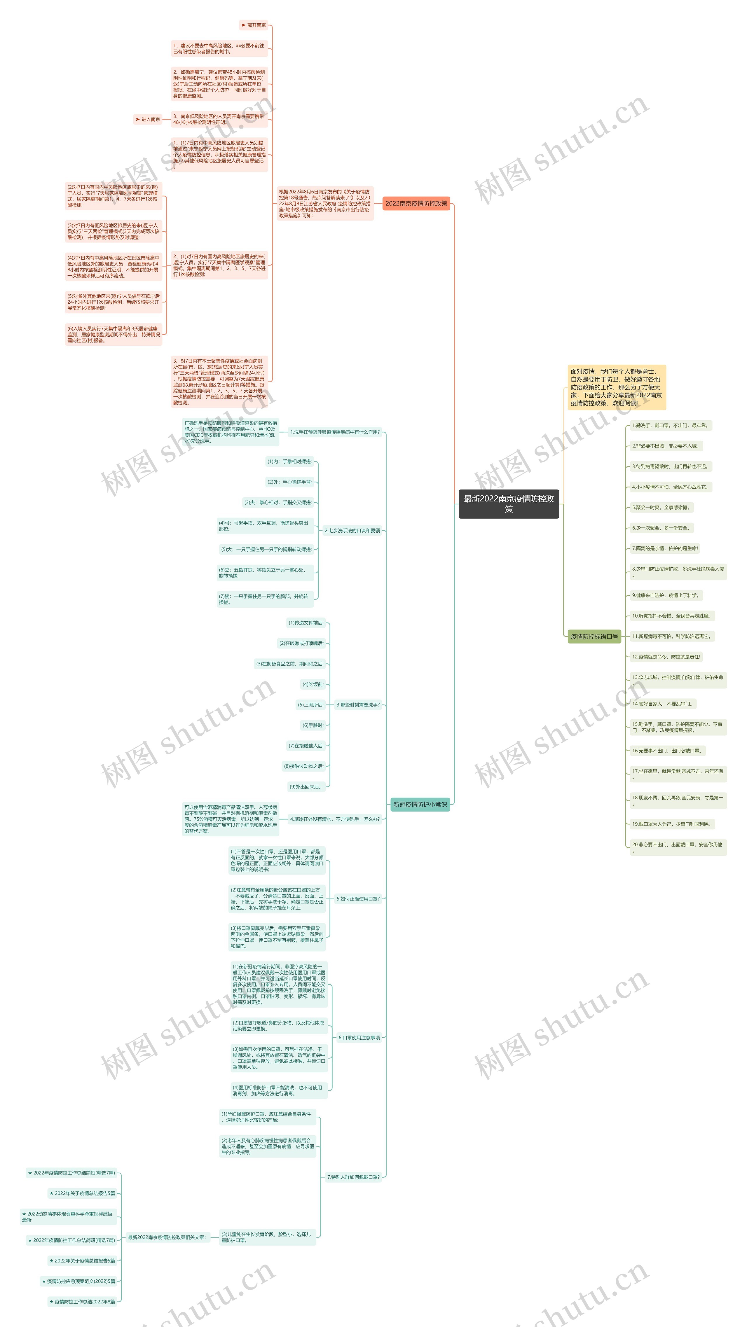 最新2022南京疫情防控政策思维导图