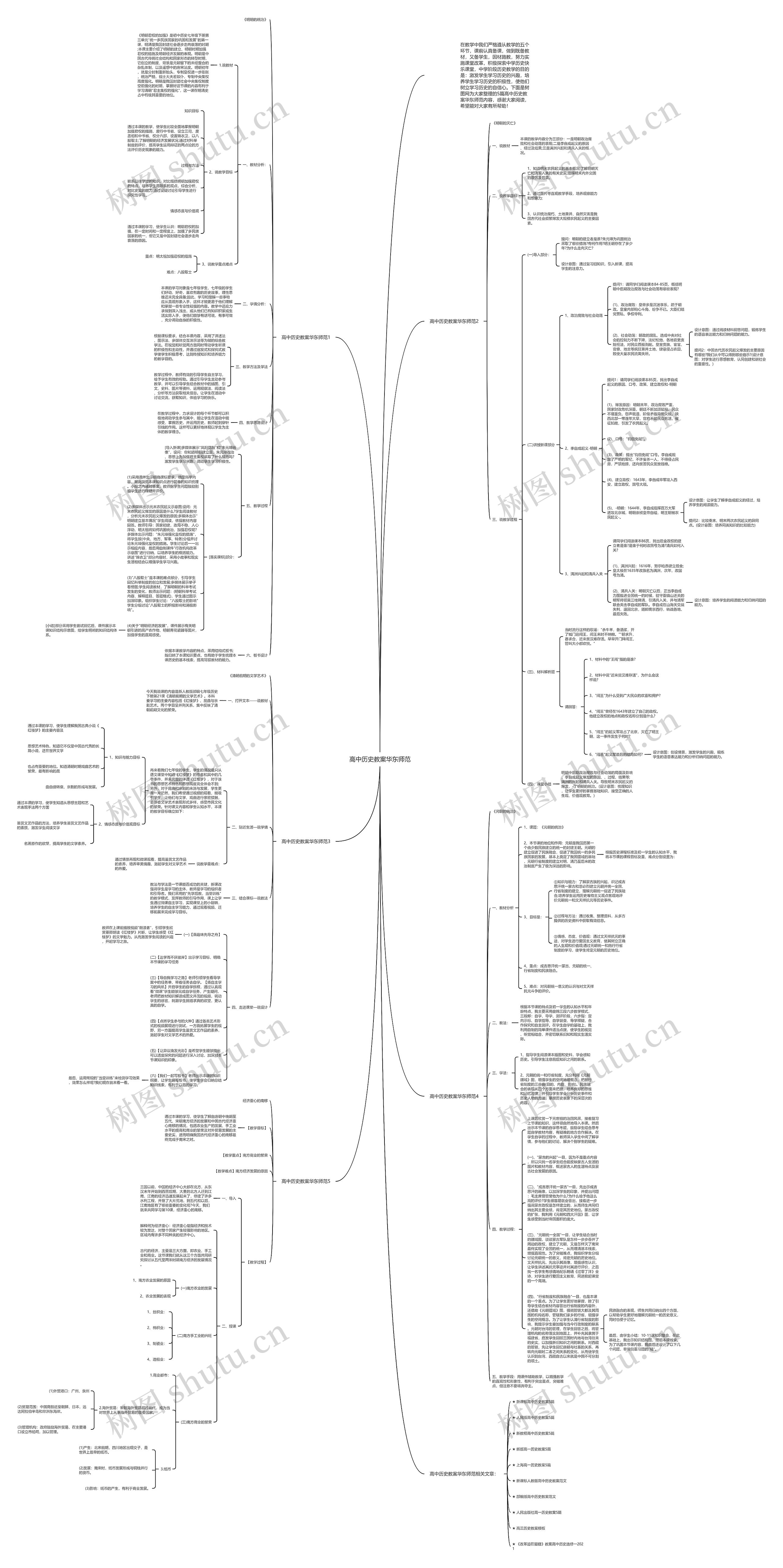 高中历史教案华东师范思维导图