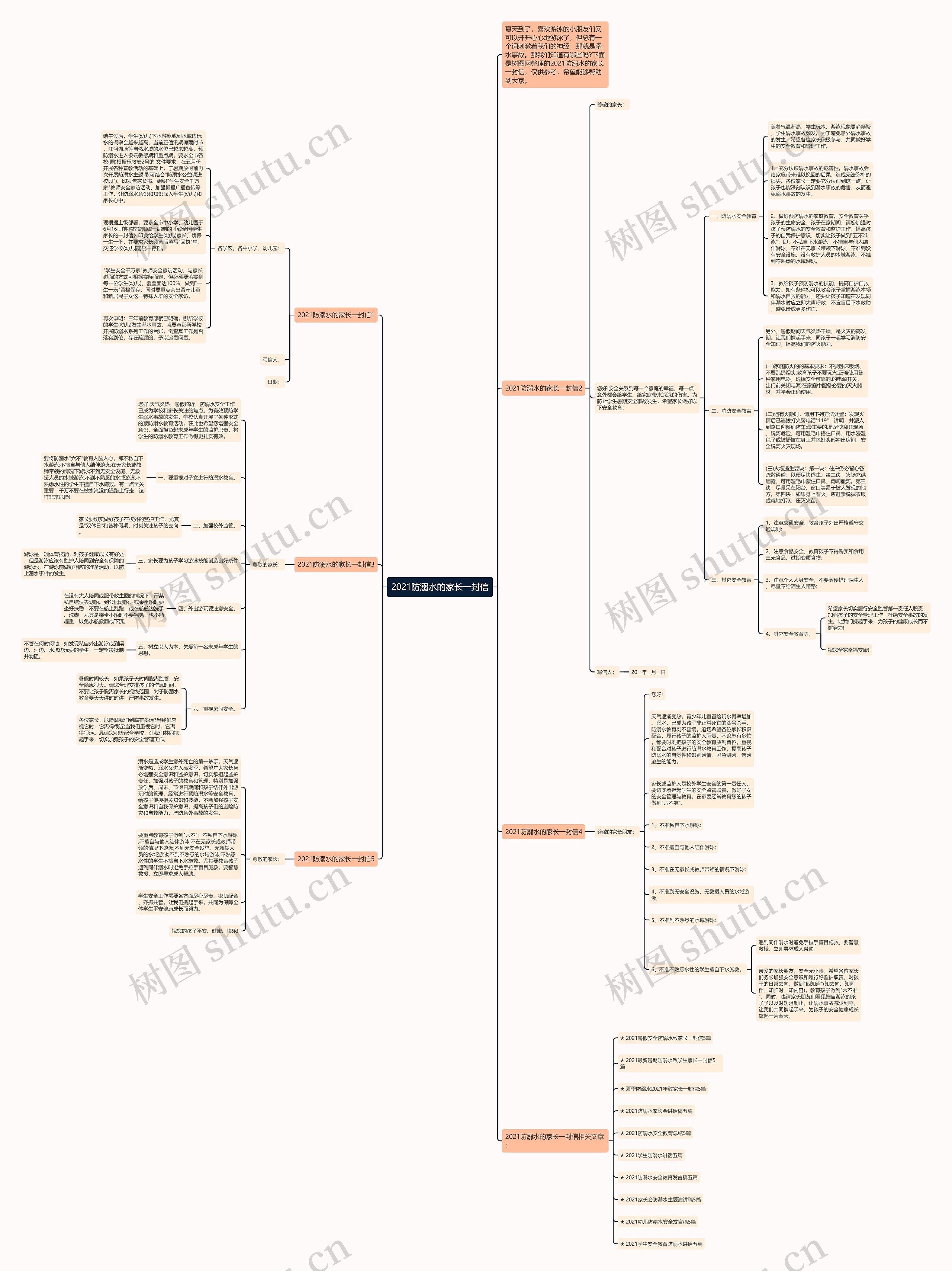 2021防溺水的家长一封信思维导图