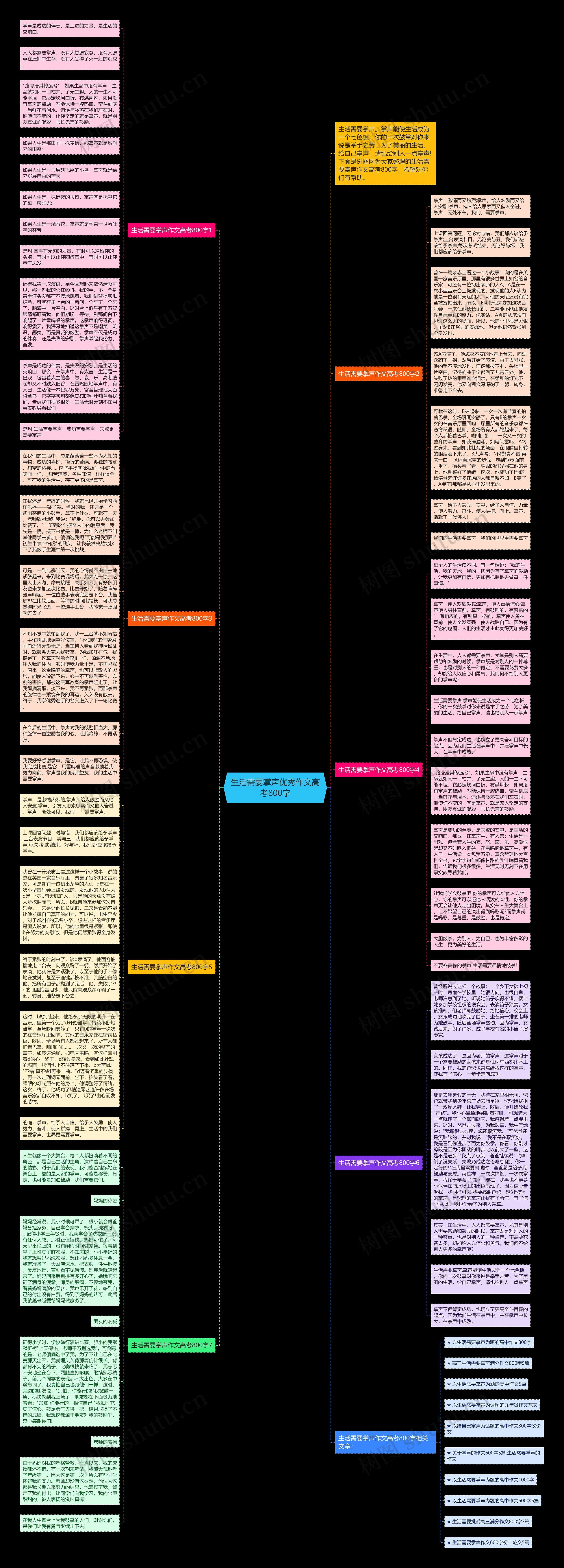 生活需要掌声优秀作文高考800字思维导图
