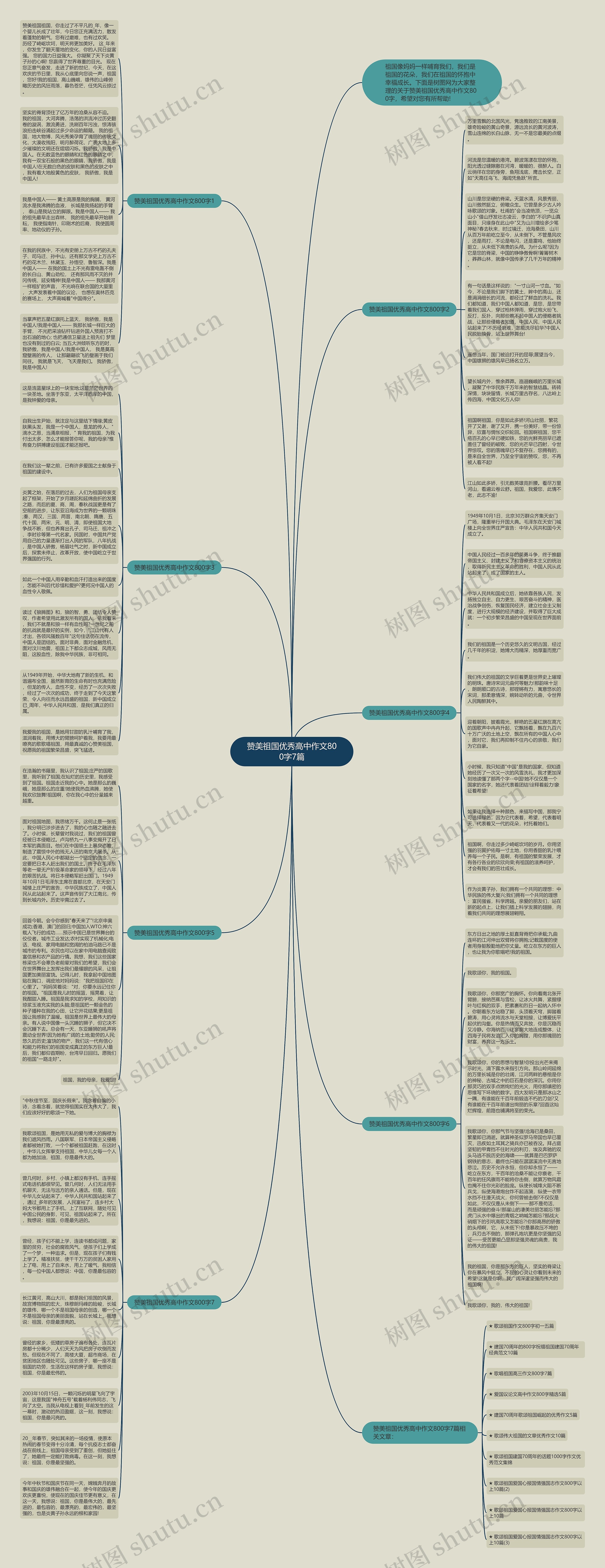 赞美祖国优秀高中作文800字7篇思维导图
