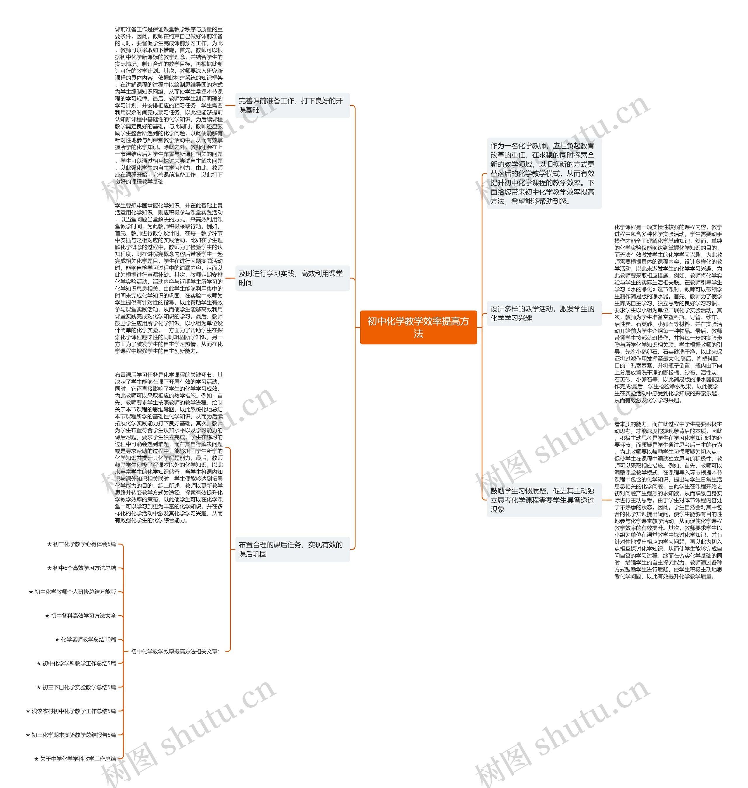 初中化学教学效率提高方法思维导图