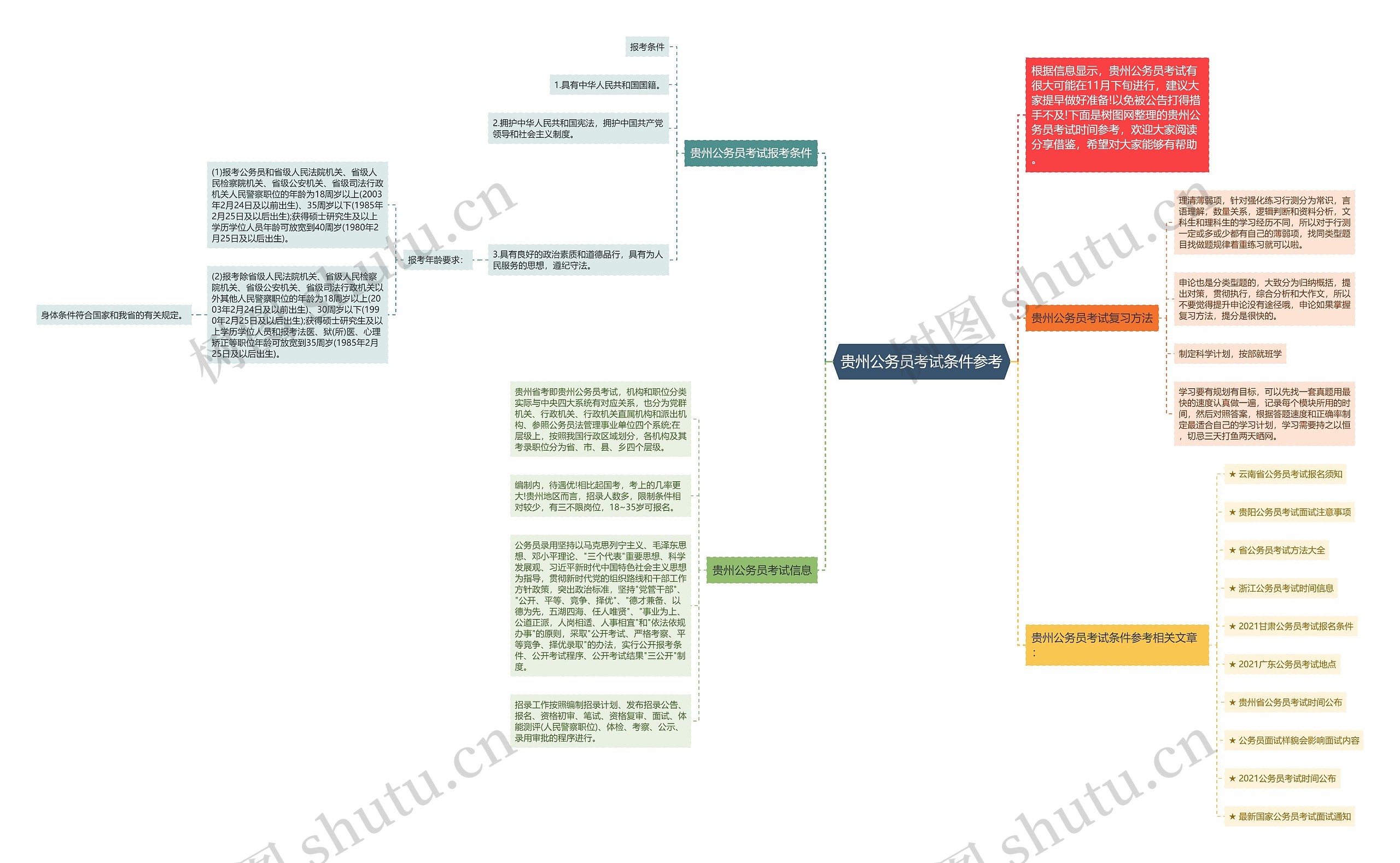 贵州公务员考试条件参考思维导图