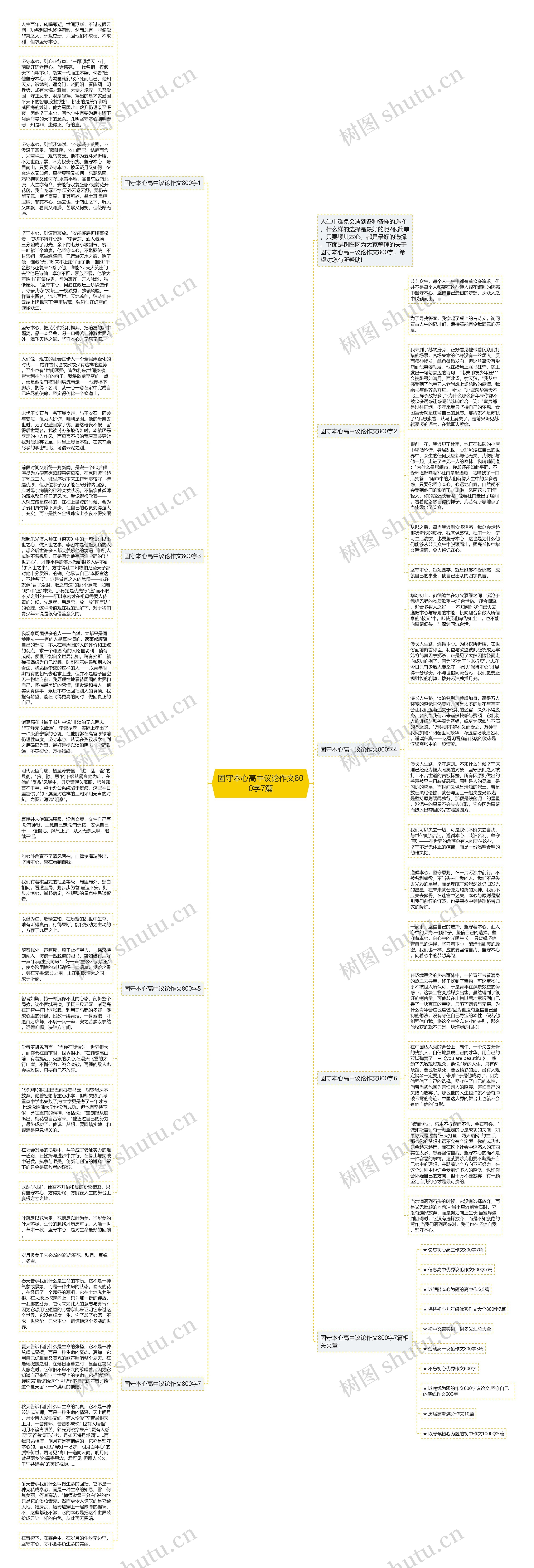 固守本心高中议论作文800字7篇思维导图