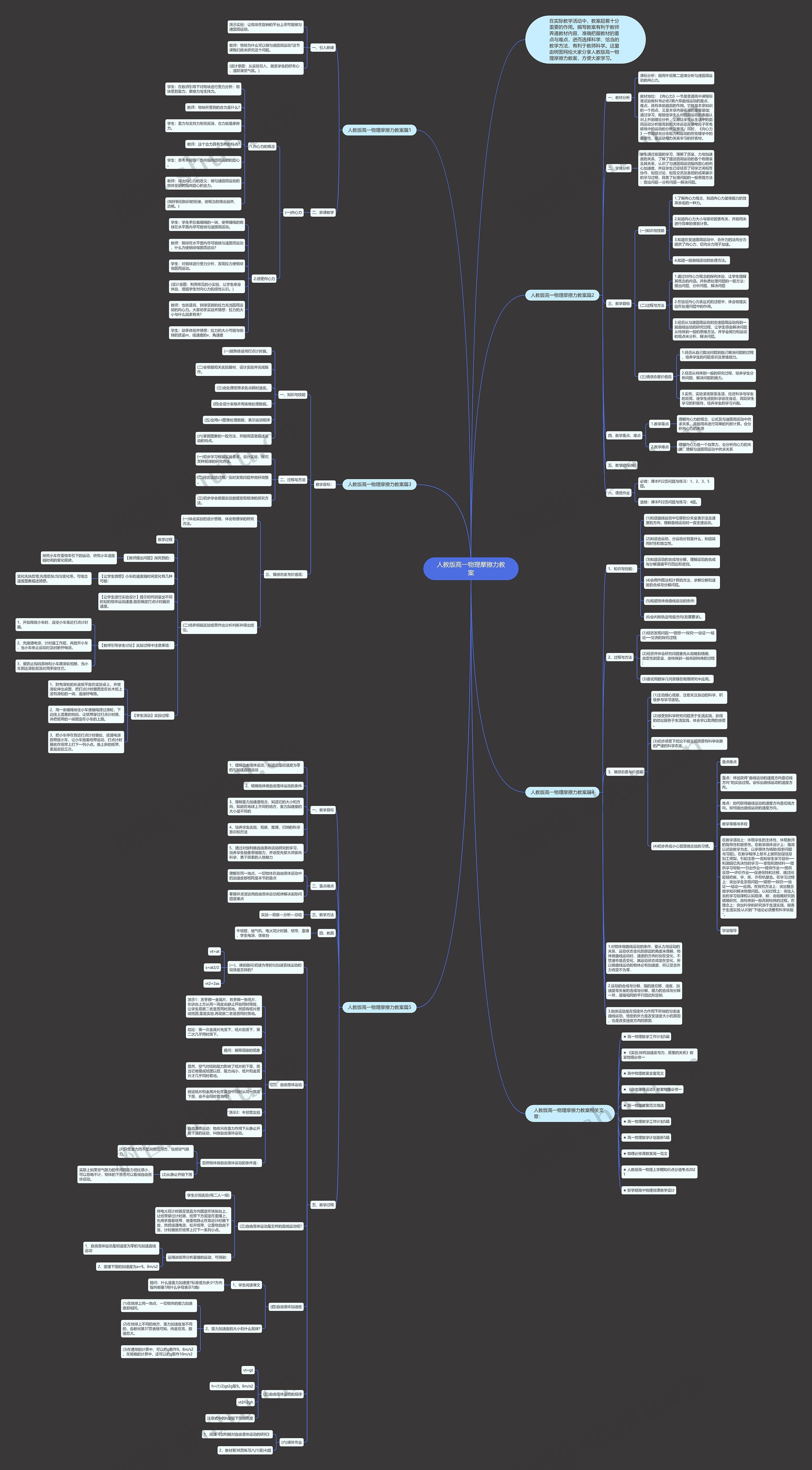 人教版高一物理摩擦力教案思维导图