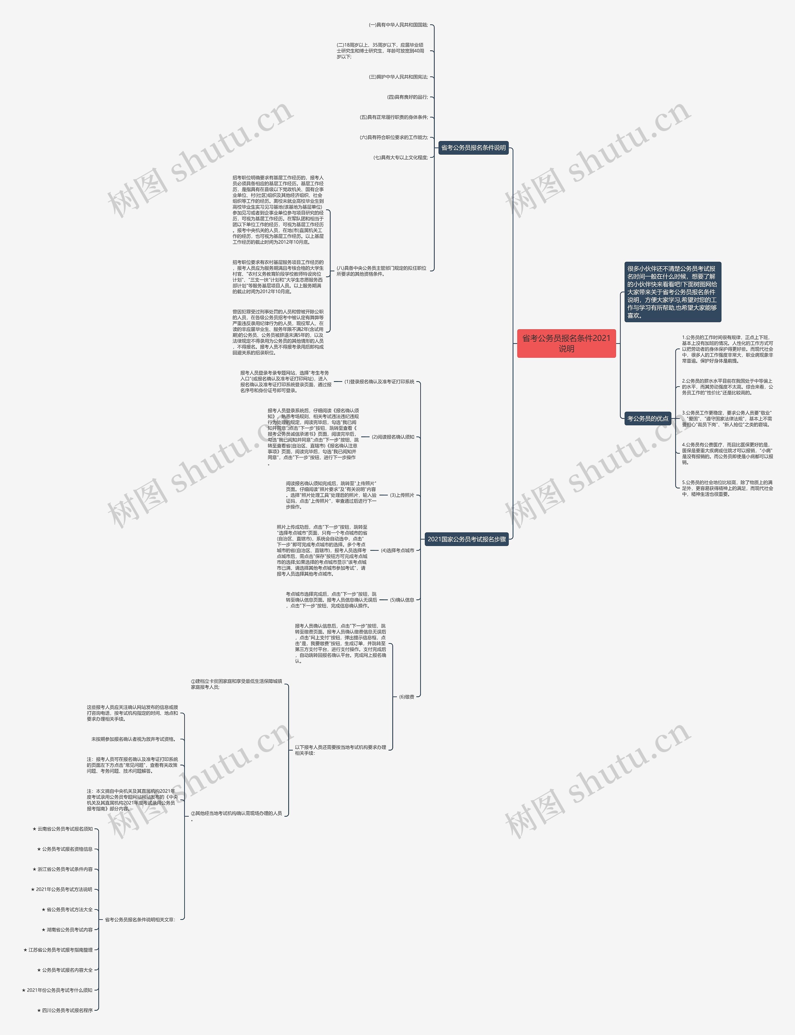 省考公务员报名条件2021说明思维导图