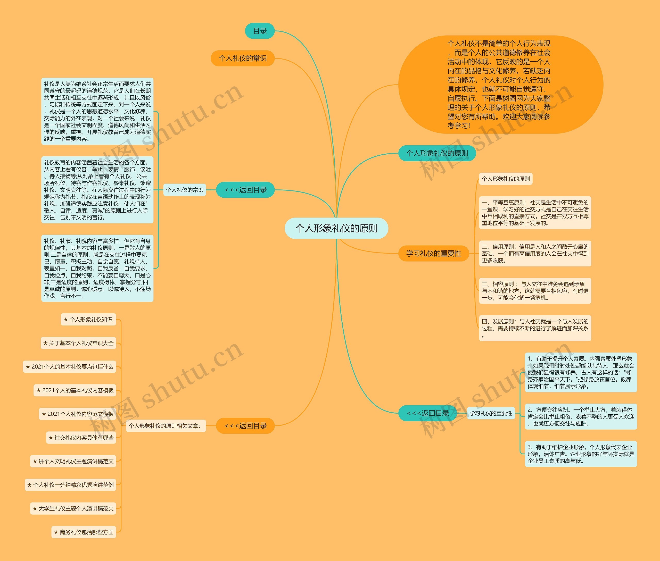 个人形象礼仪的原则思维导图