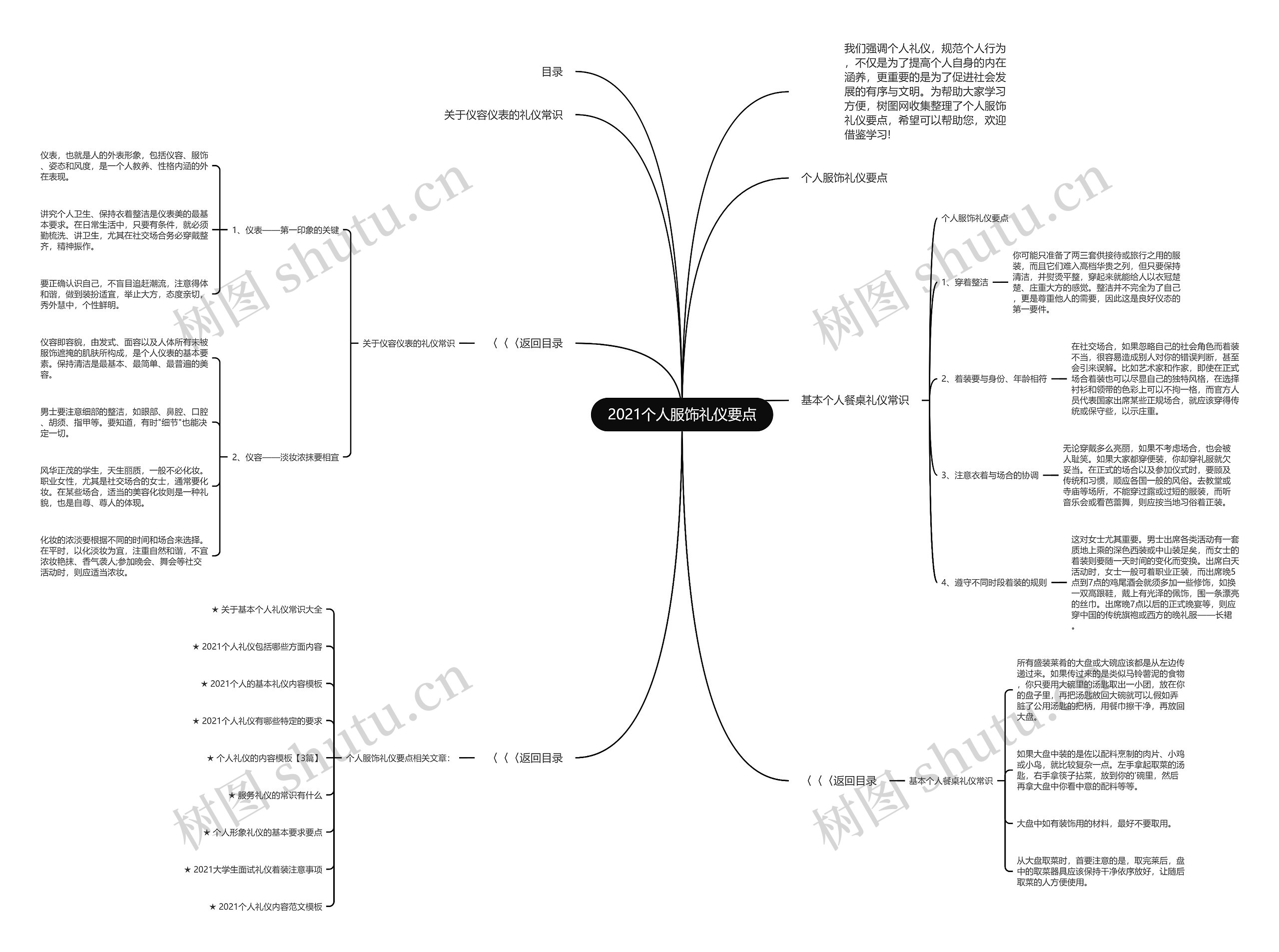 2021个人服饰礼仪要点思维导图