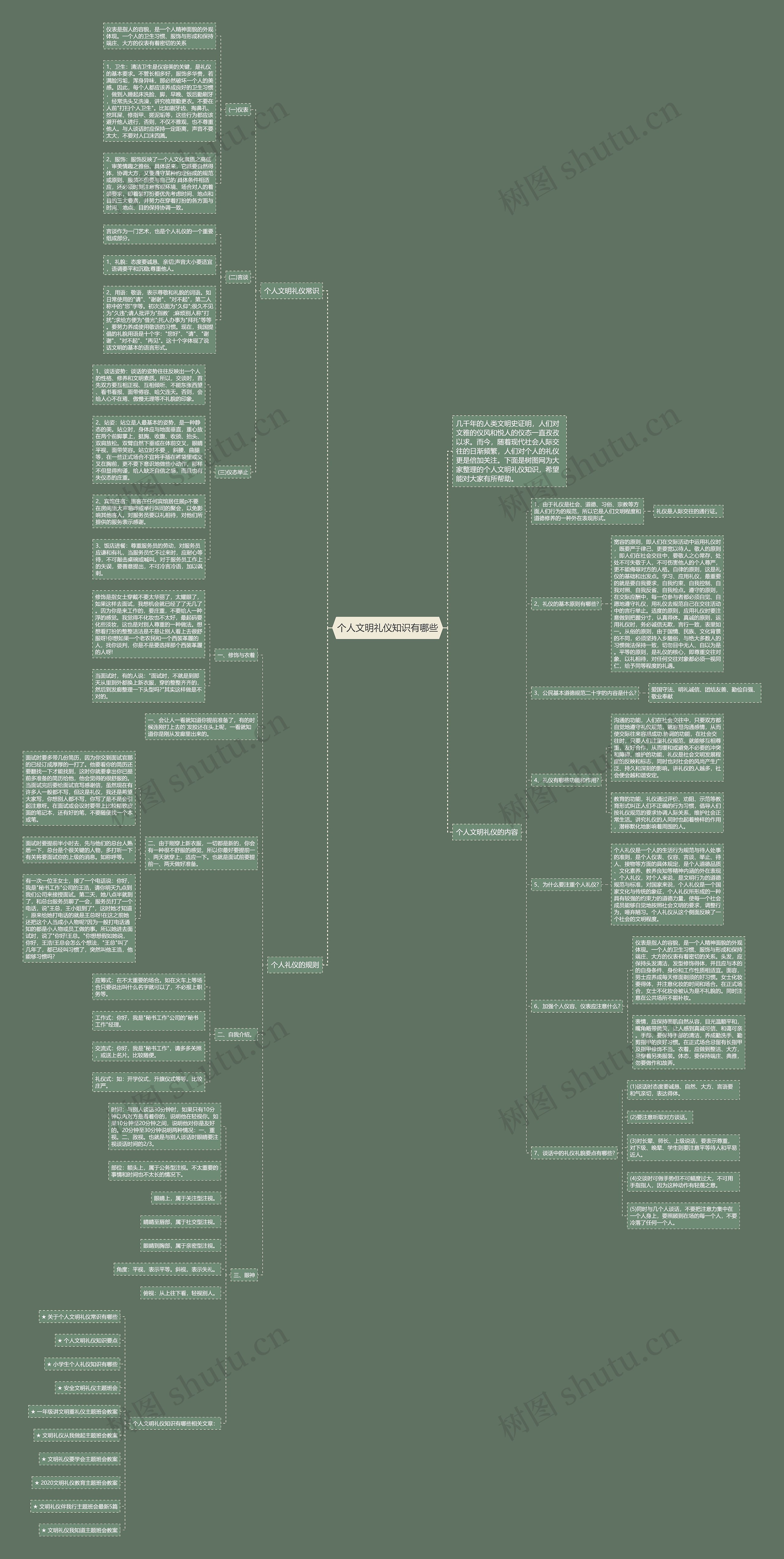 个人文明礼仪知识有哪些思维导图高清图 个人文明礼仪知识有哪些思维导图