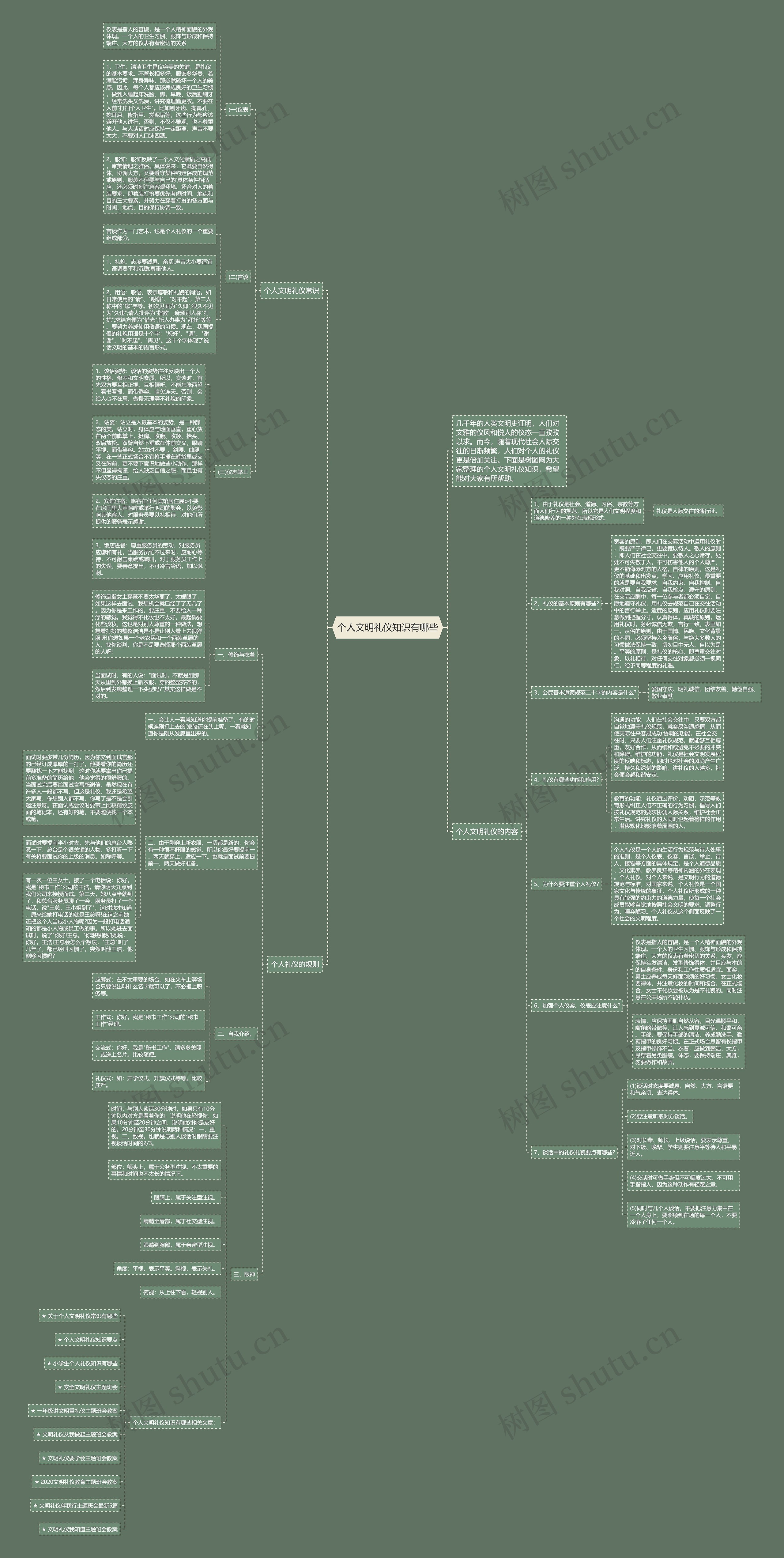 个人文明礼仪知识有哪些思维导图
