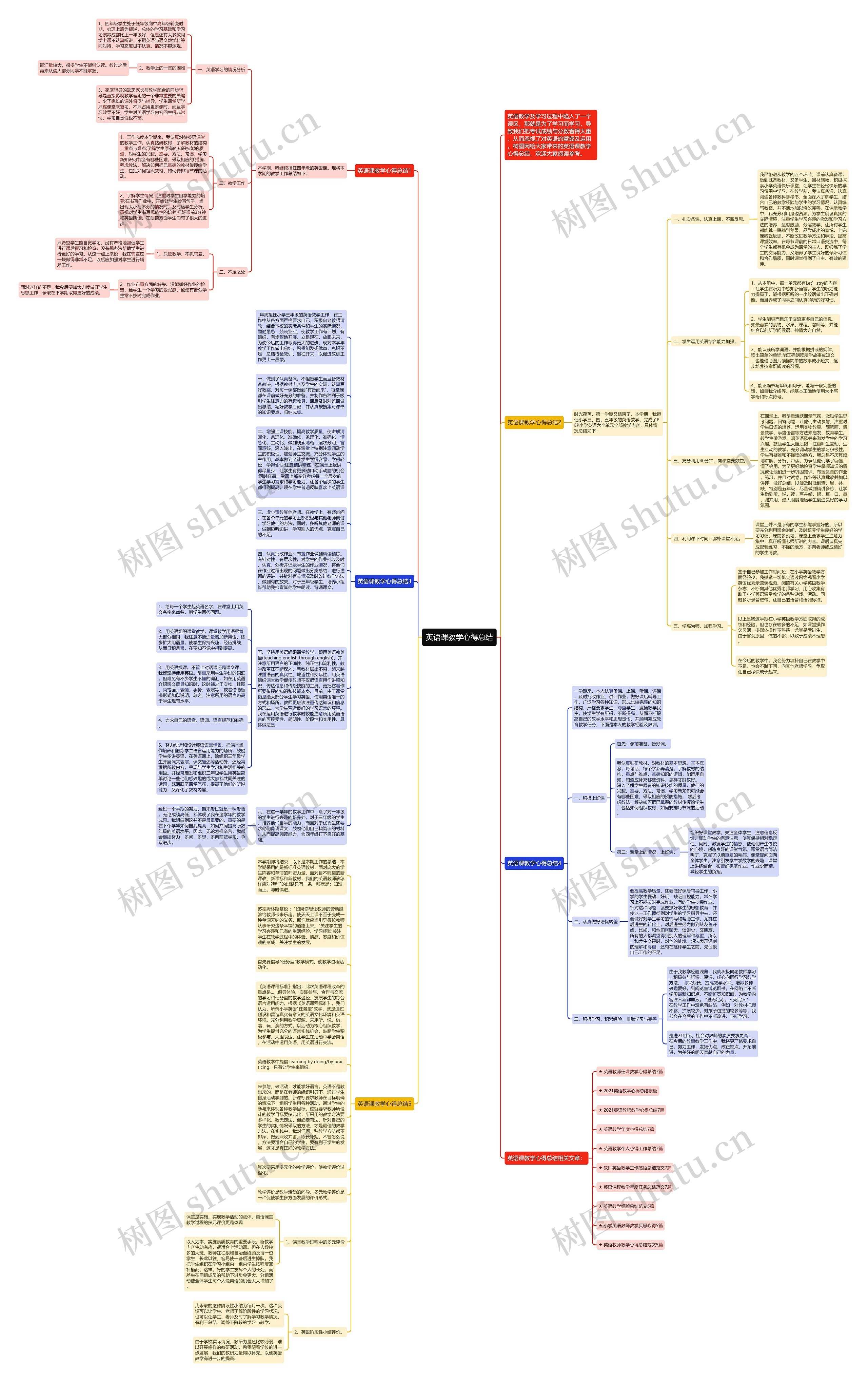 英语课教学心得总结思维导图