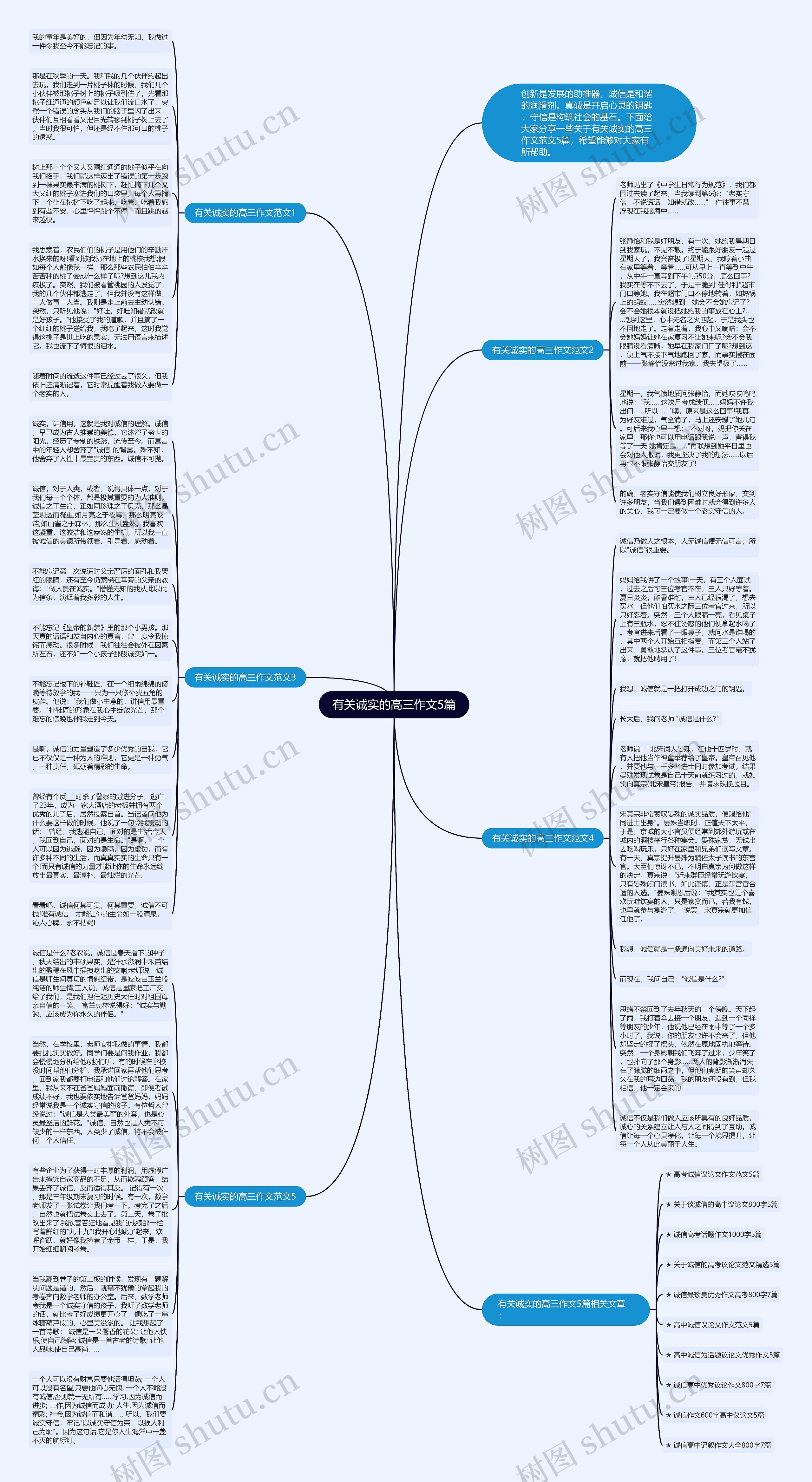 有关诚实的高三作文5篇思维导图