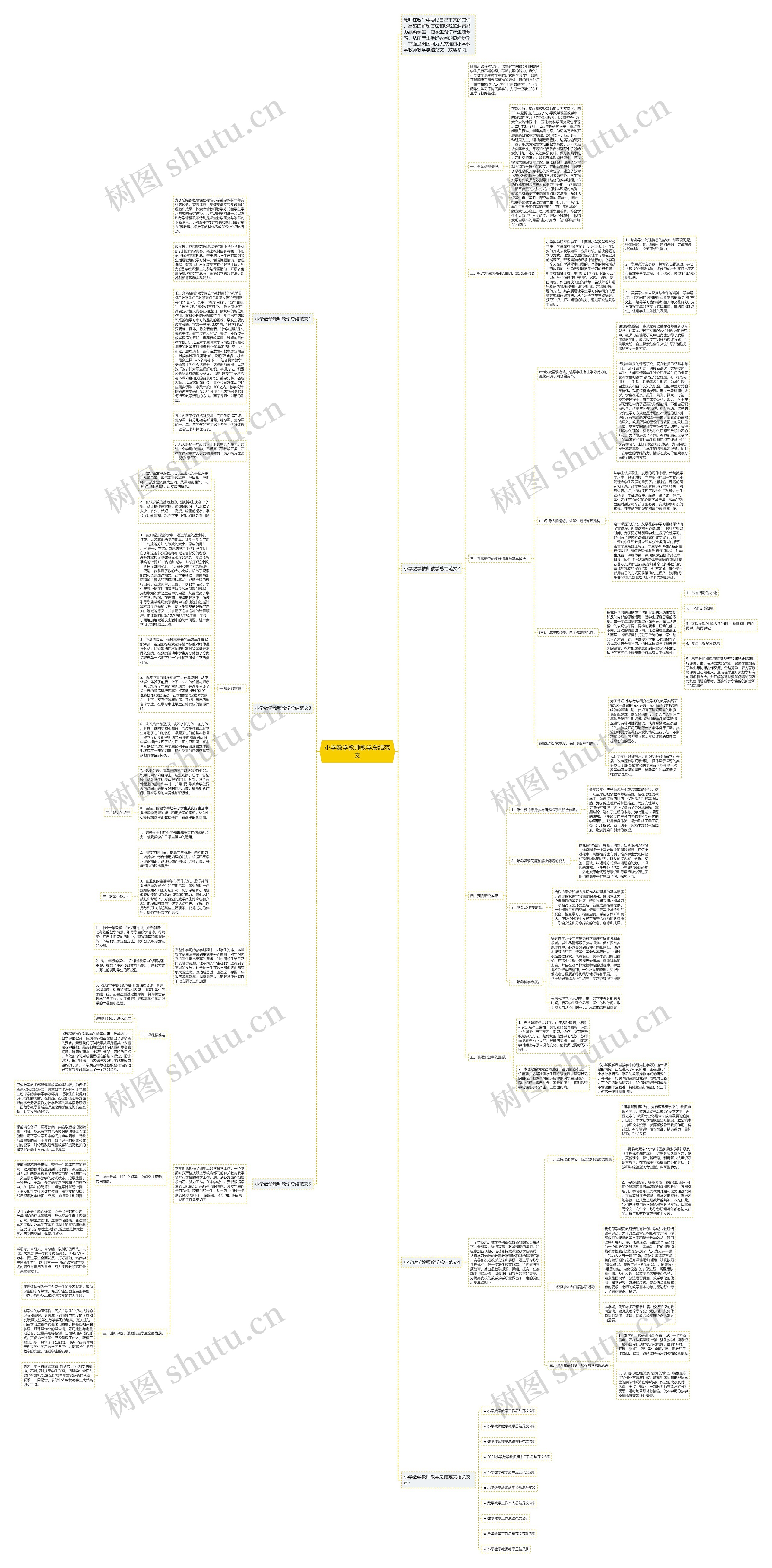 小学数学教师教学总结范文思维导图