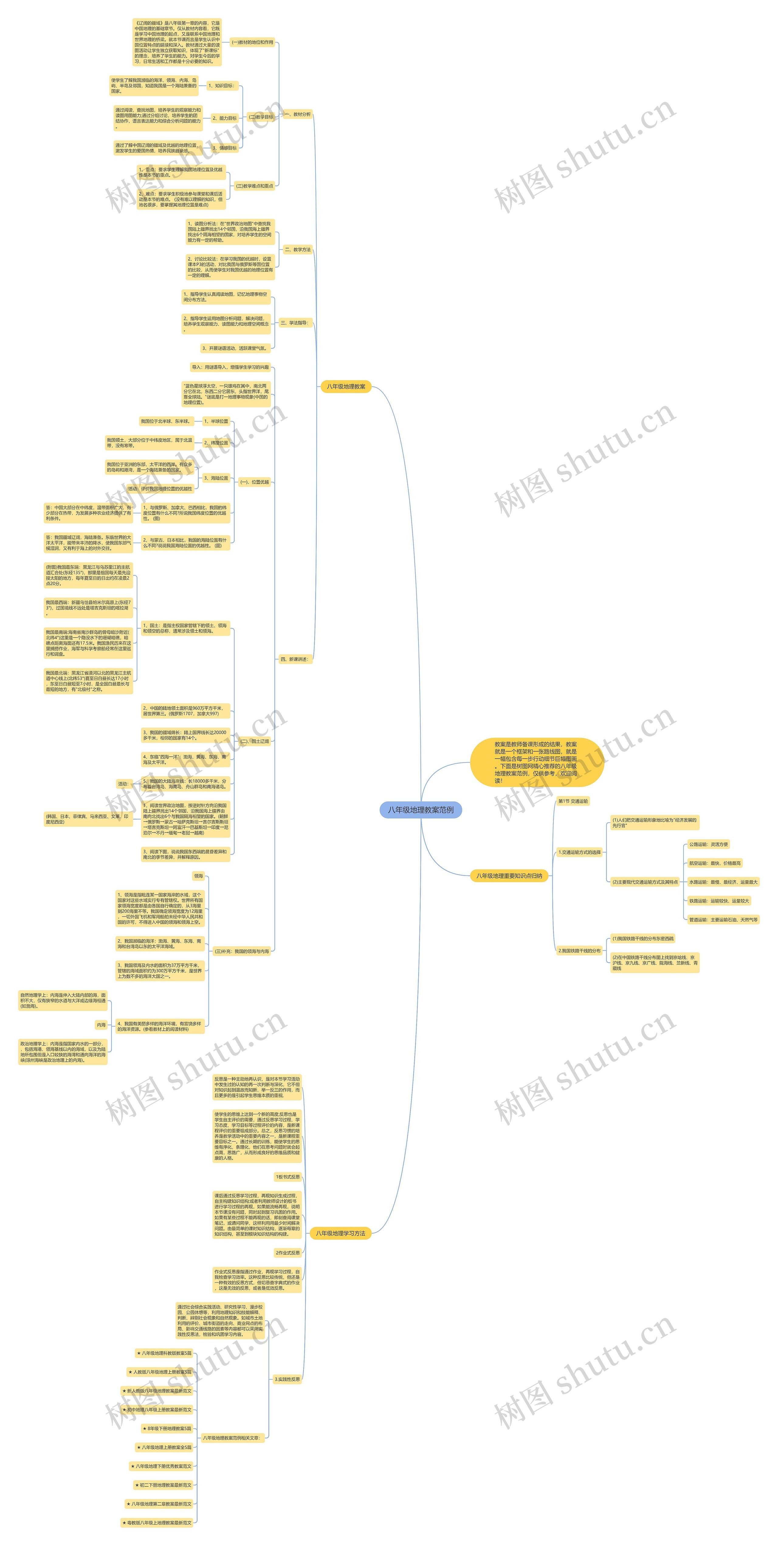 八年级地理教案范例思维导图