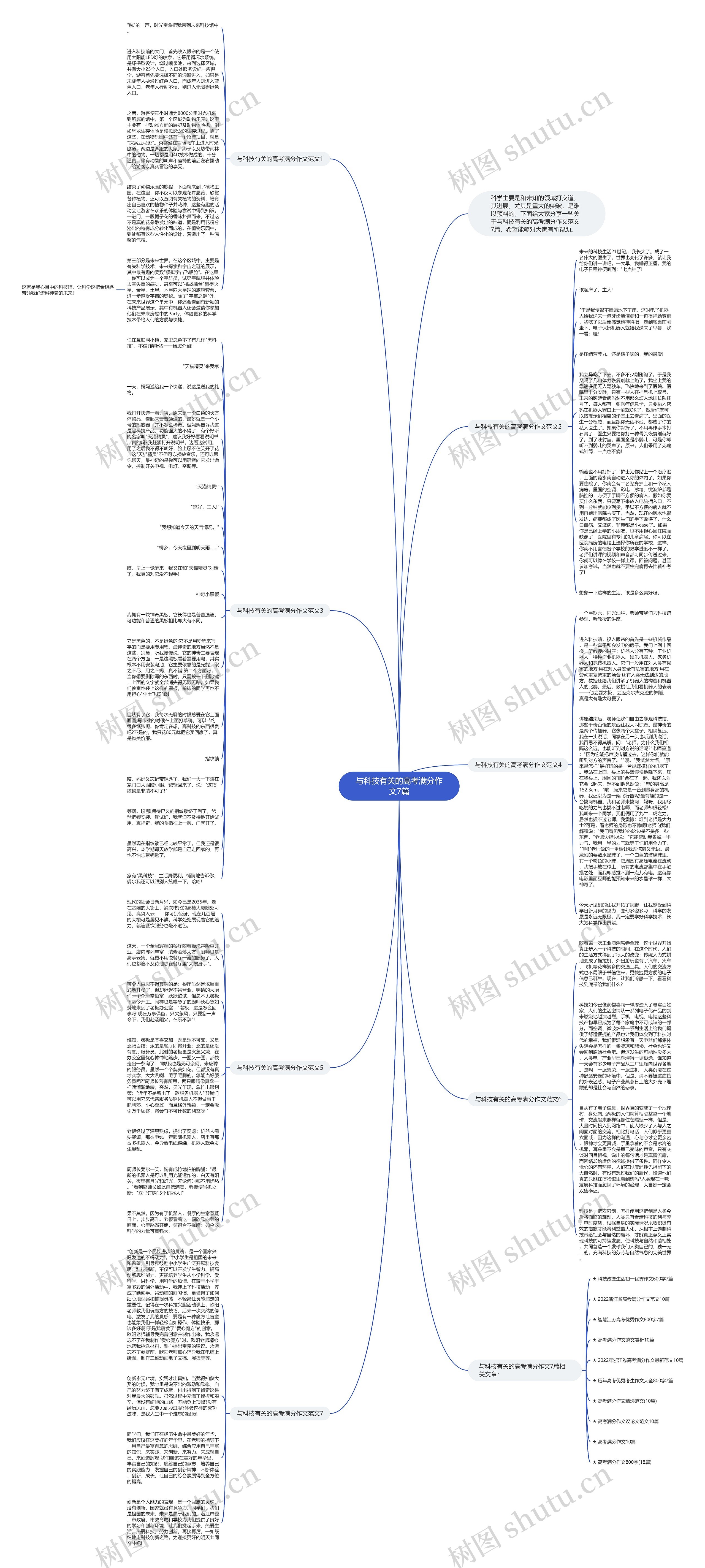 与科技有关的高考满分作文7篇思维导图