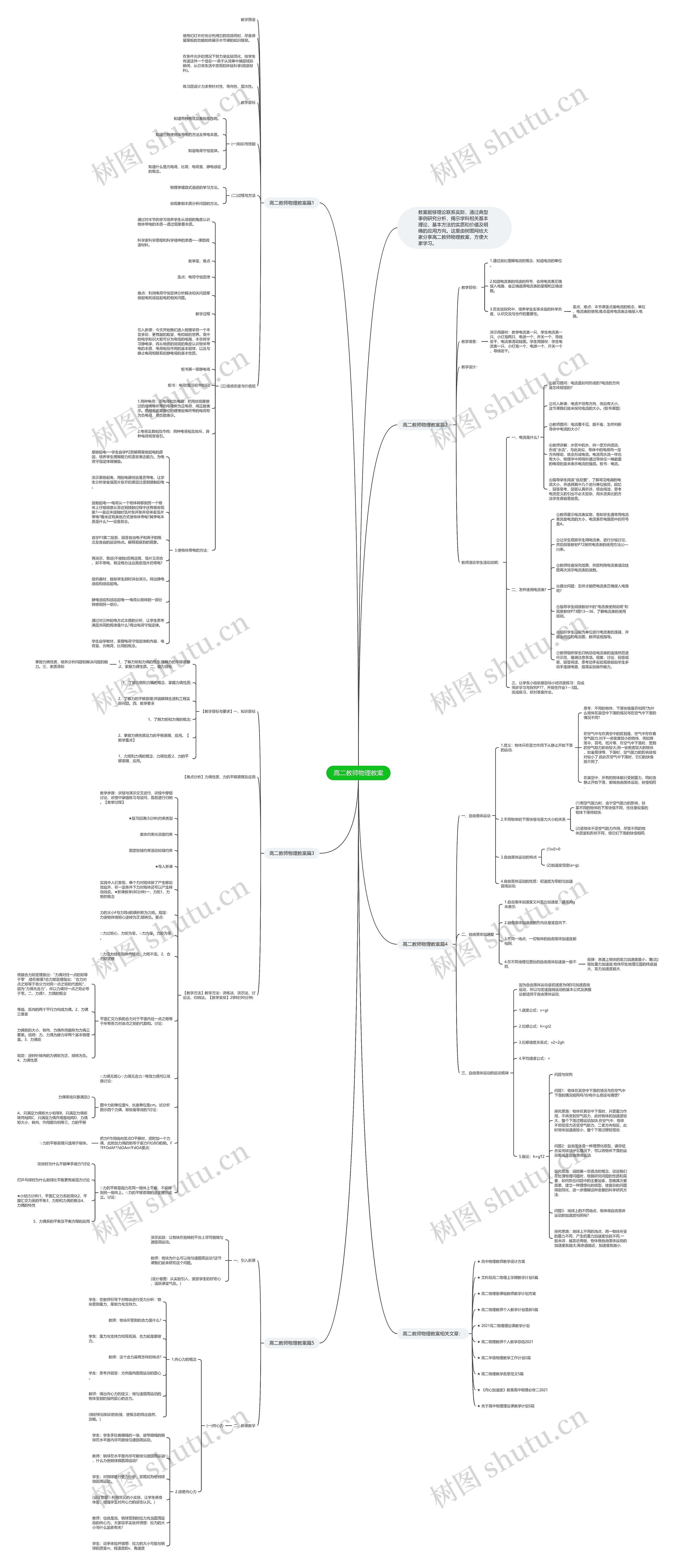 高二教师物理教案思维导图