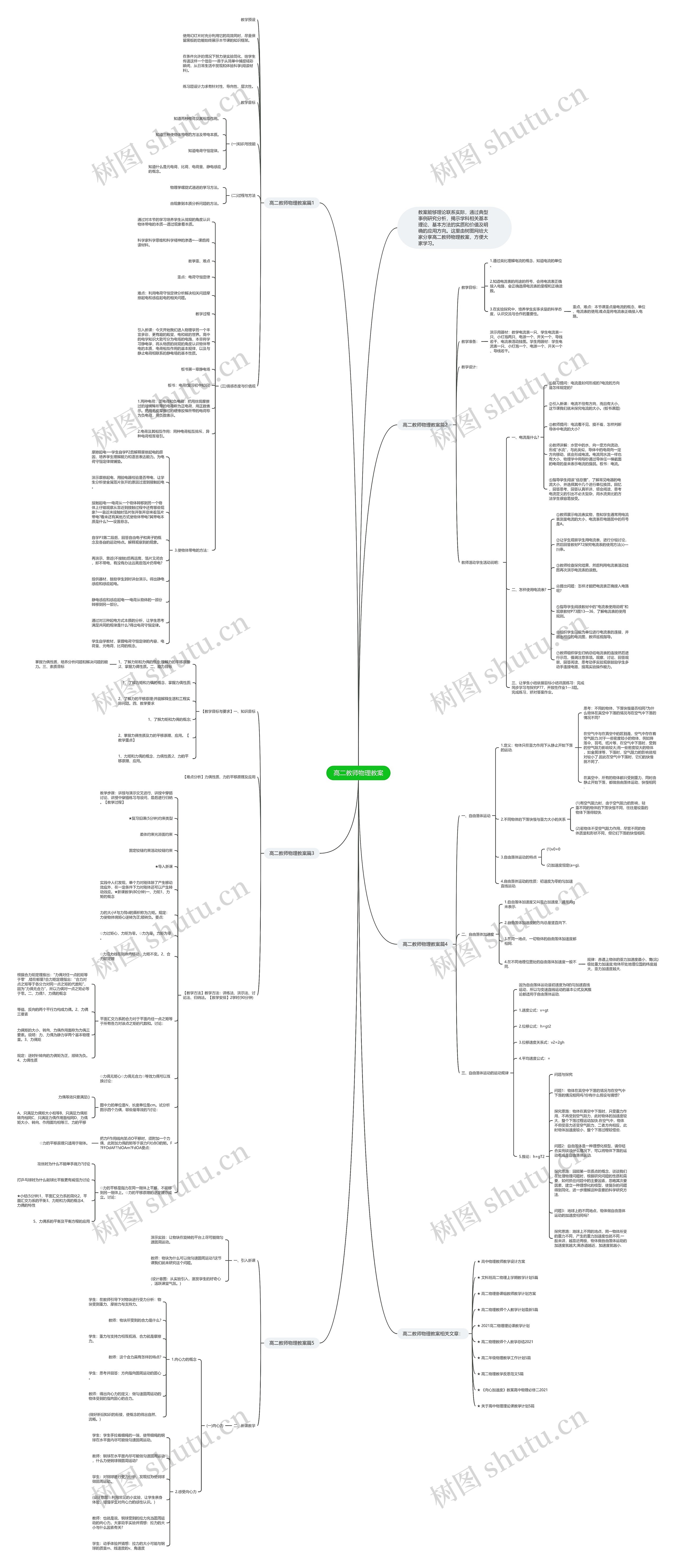 高二教师物理教案思维导图高清图 高二教师物理教案思维导图