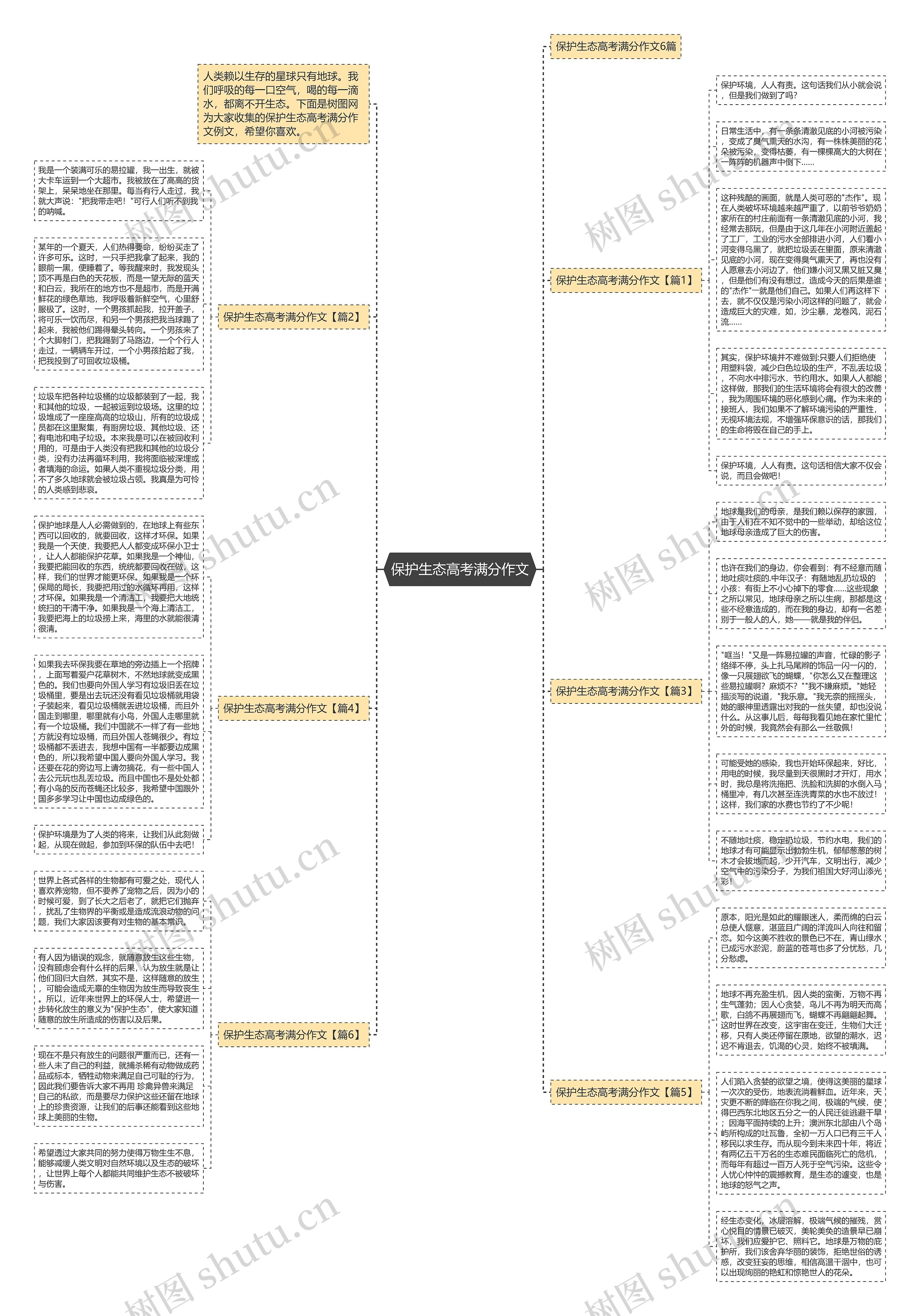 保护生态高考满分作文思维导图