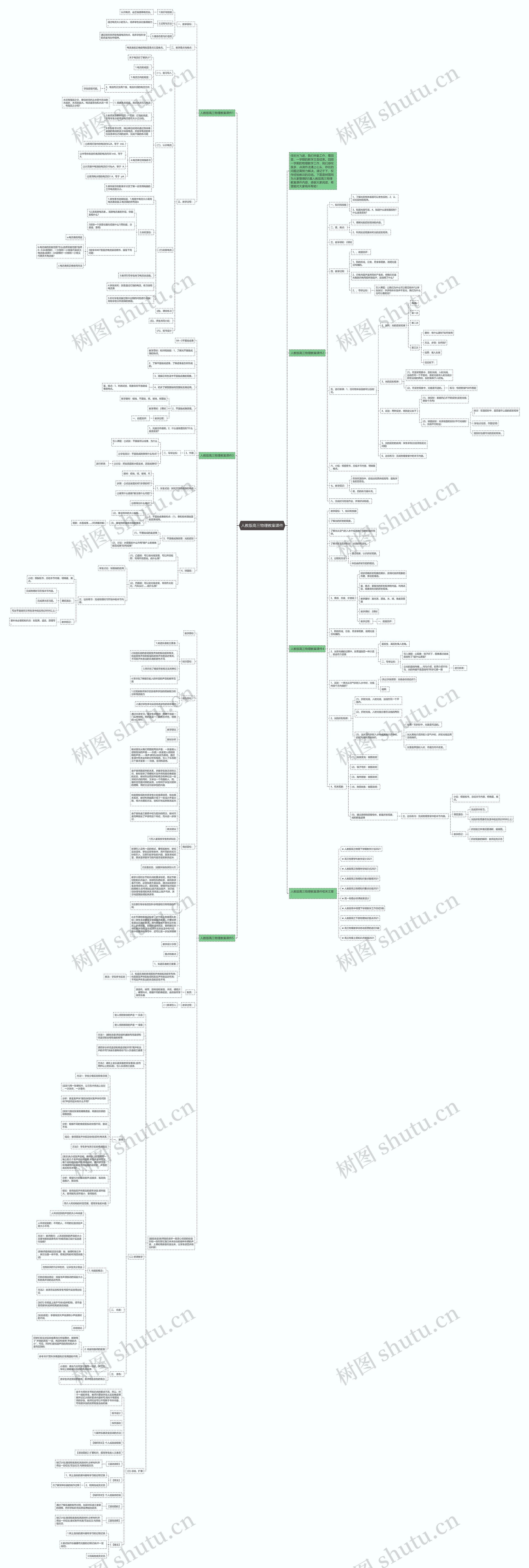 人教版高三物理教案课件思维导图