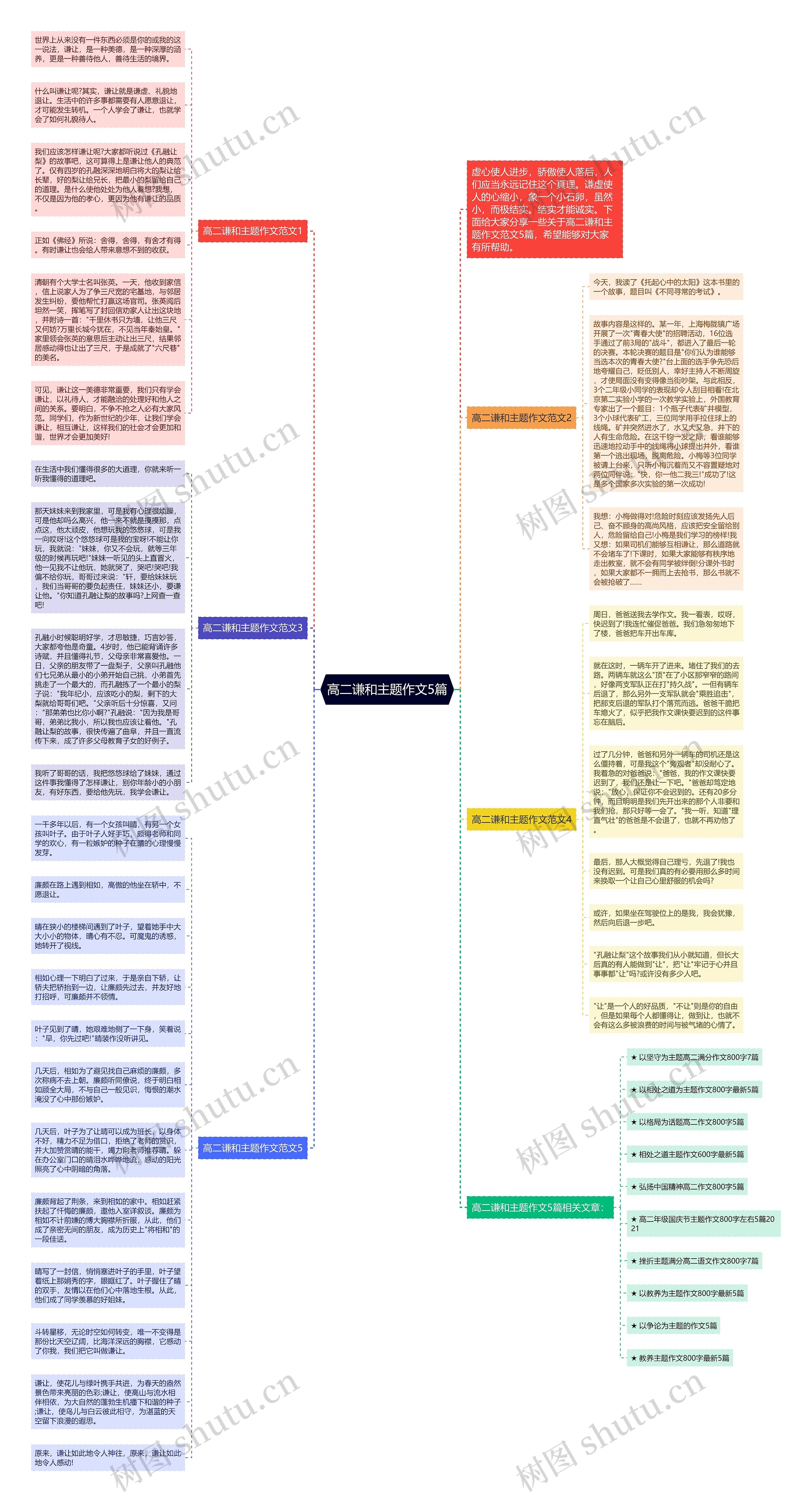 高二谦和主题作文5篇思维导图