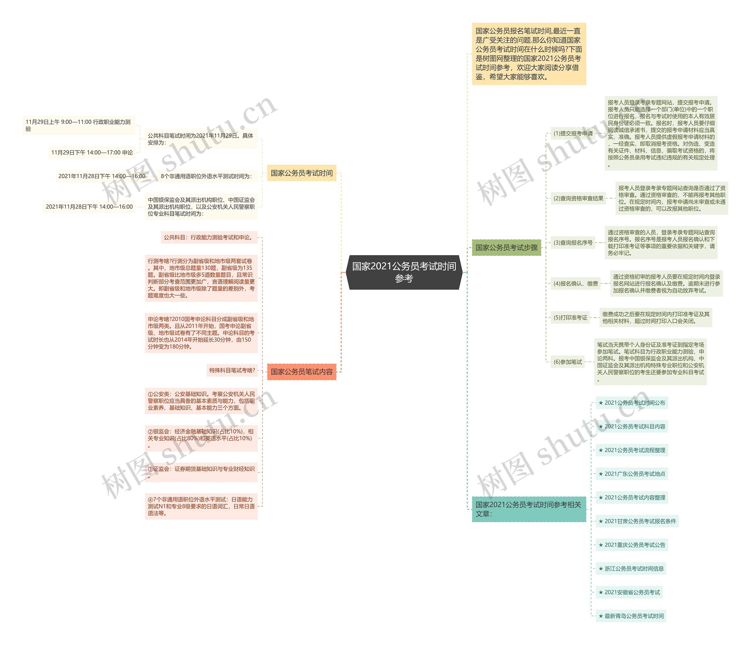 国家2021公务员考试时间参考思维导图