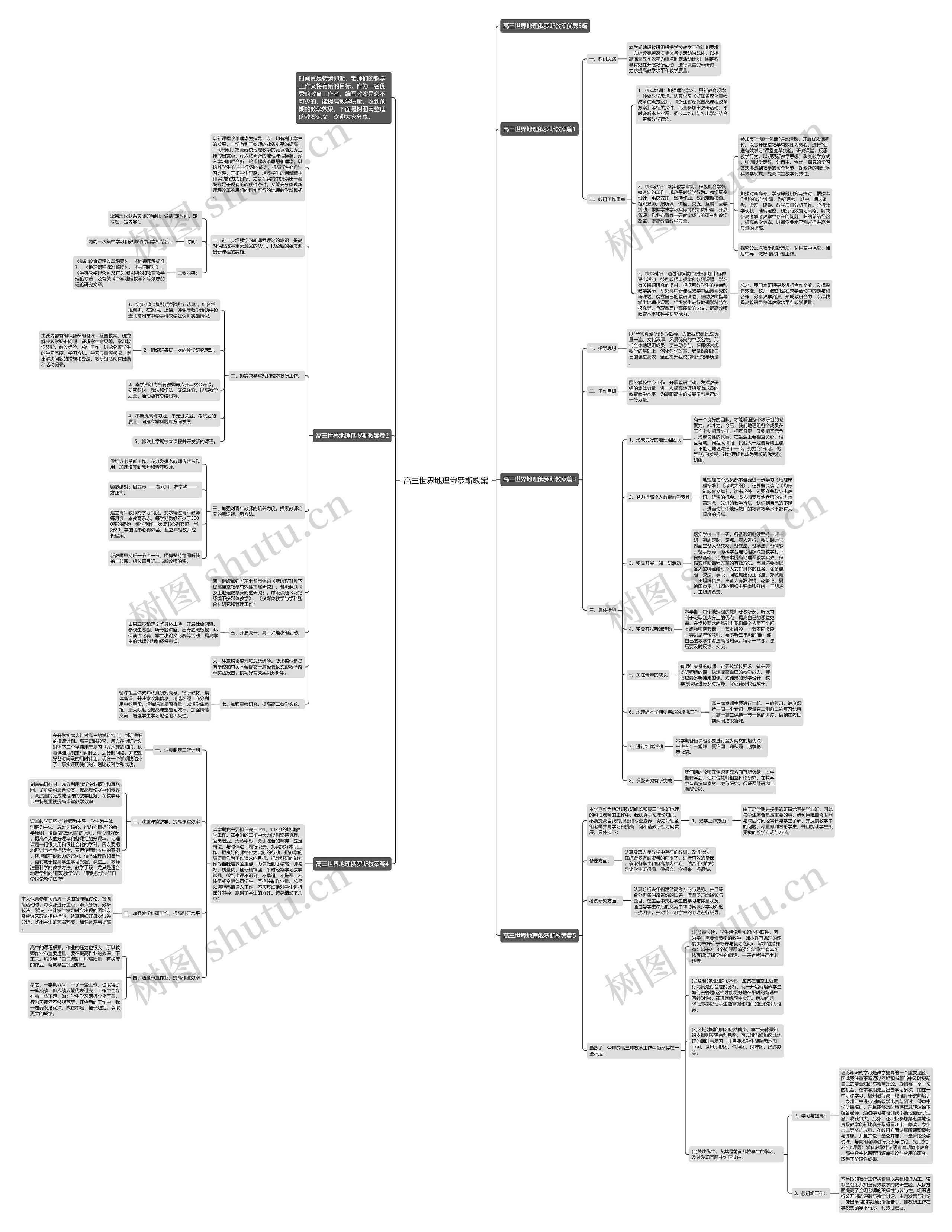 高三世界地理俄罗斯教案思维导图高清图 高三世界地理俄罗斯教案思维导图