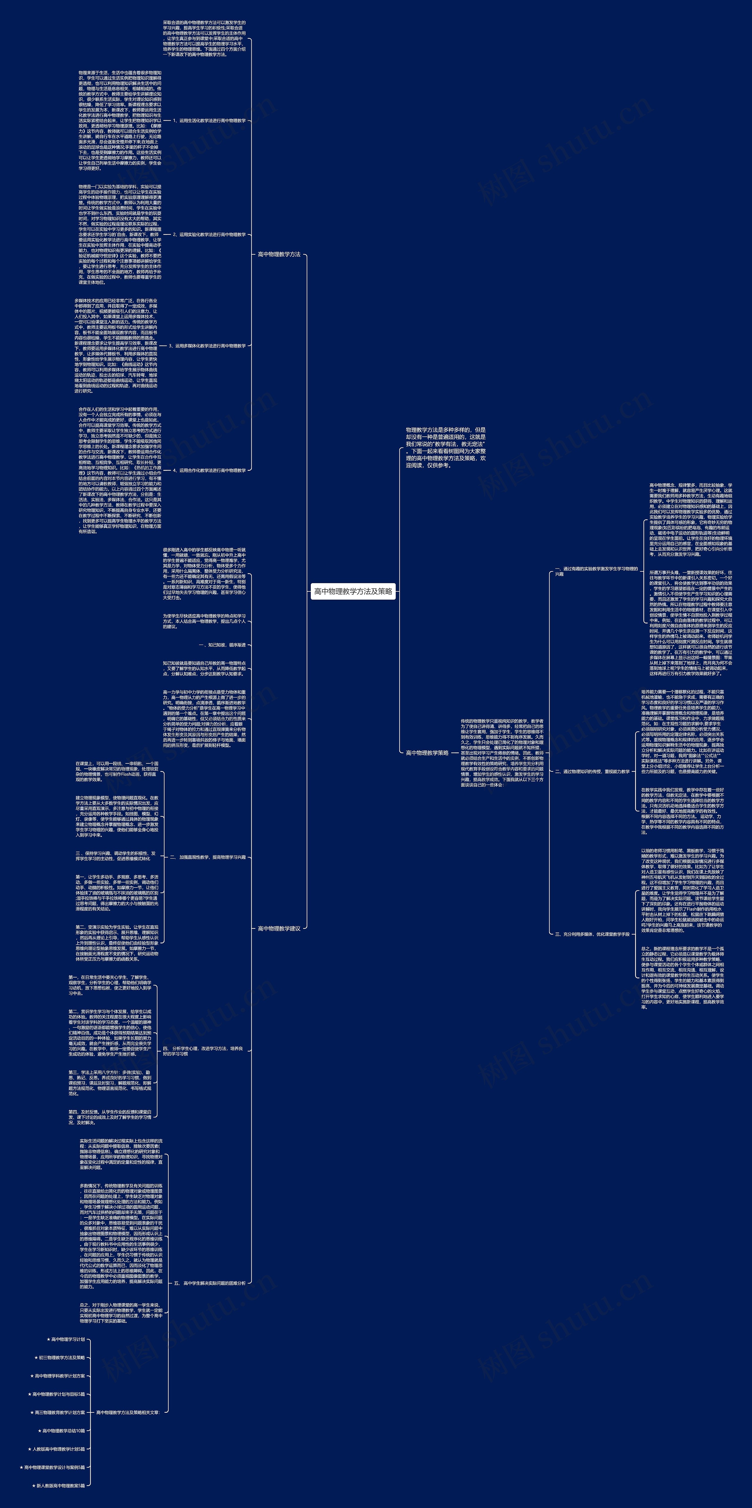 高中物理教学方法及策略思维导图