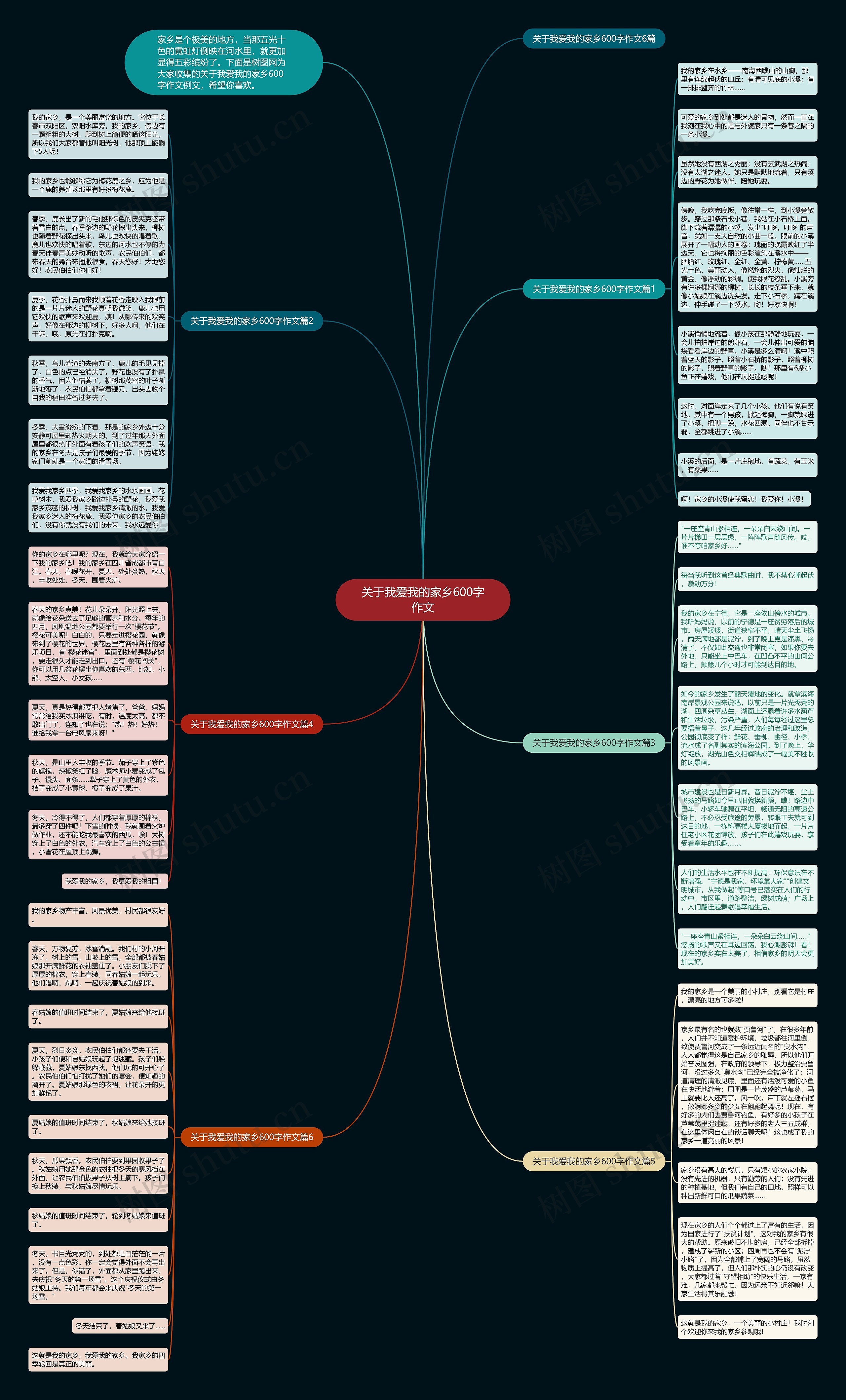 关于我爱我的家乡600字作文思维导图