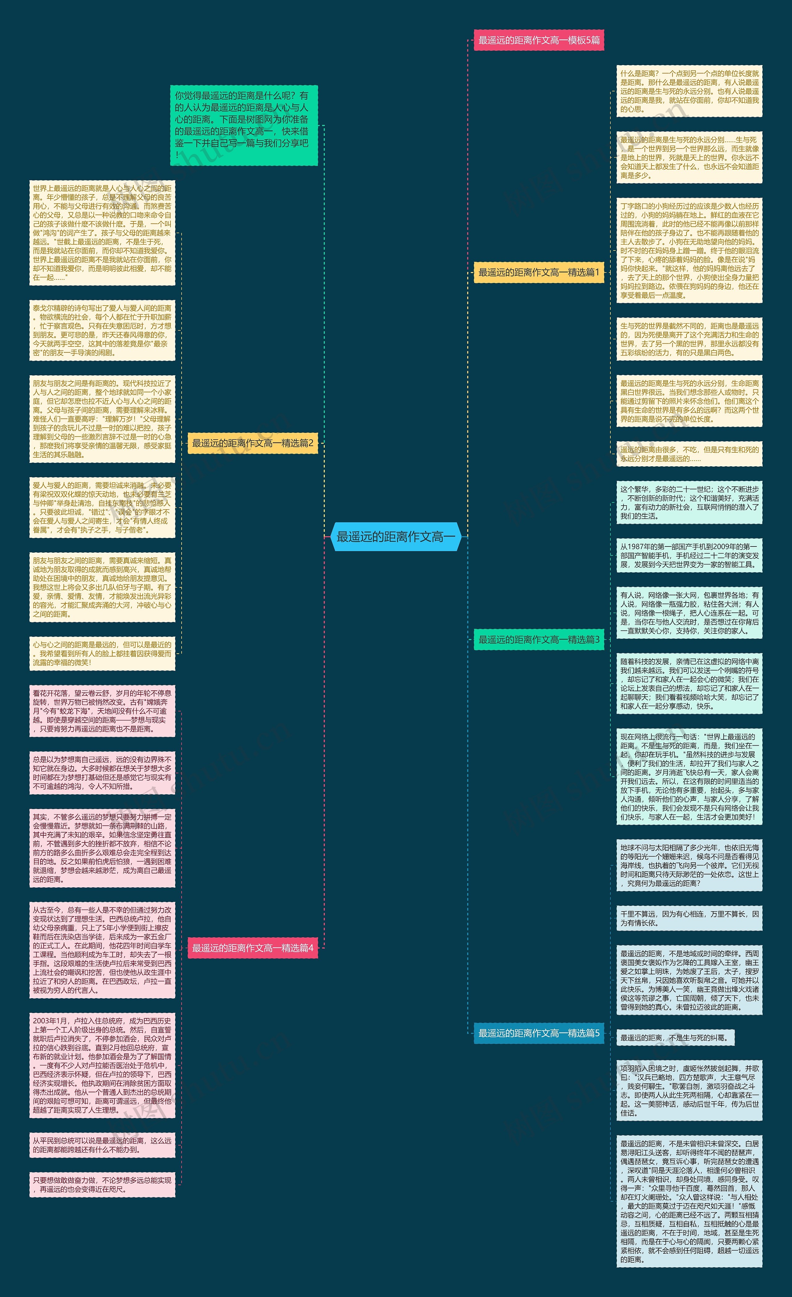 最遥远的距离作文高一思维导图