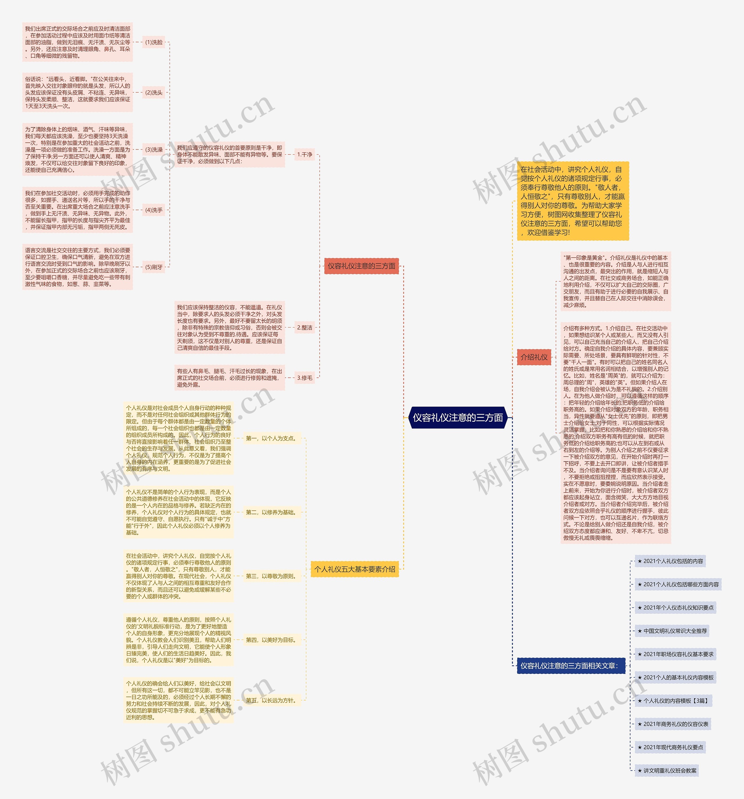 仪容礼仪注意的三方面思维导图
