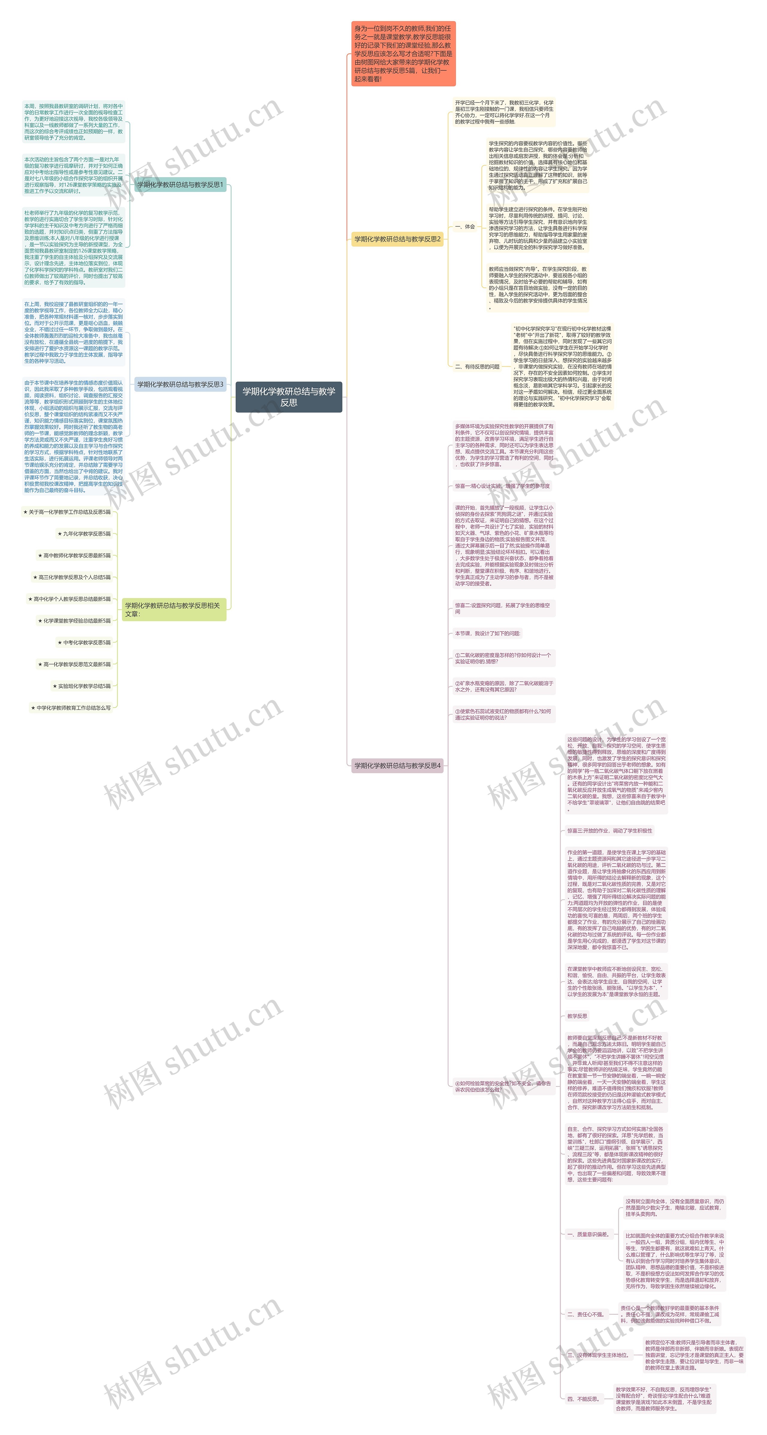 学期化学教研总结与教学反思思维导图高清图 学期化学教研总结与教学反思思维导图