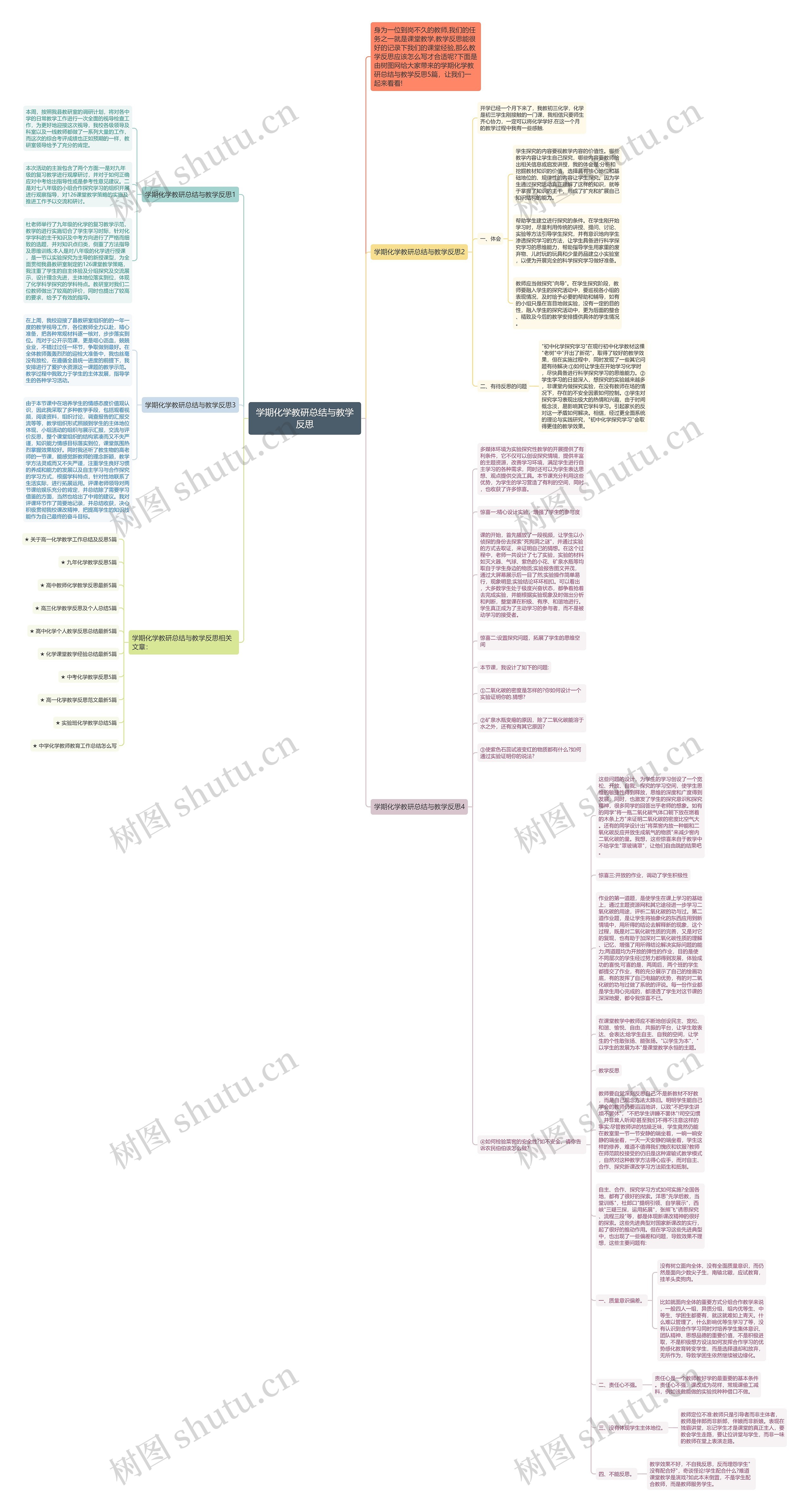 学期化学教研总结与教学反思思维导图