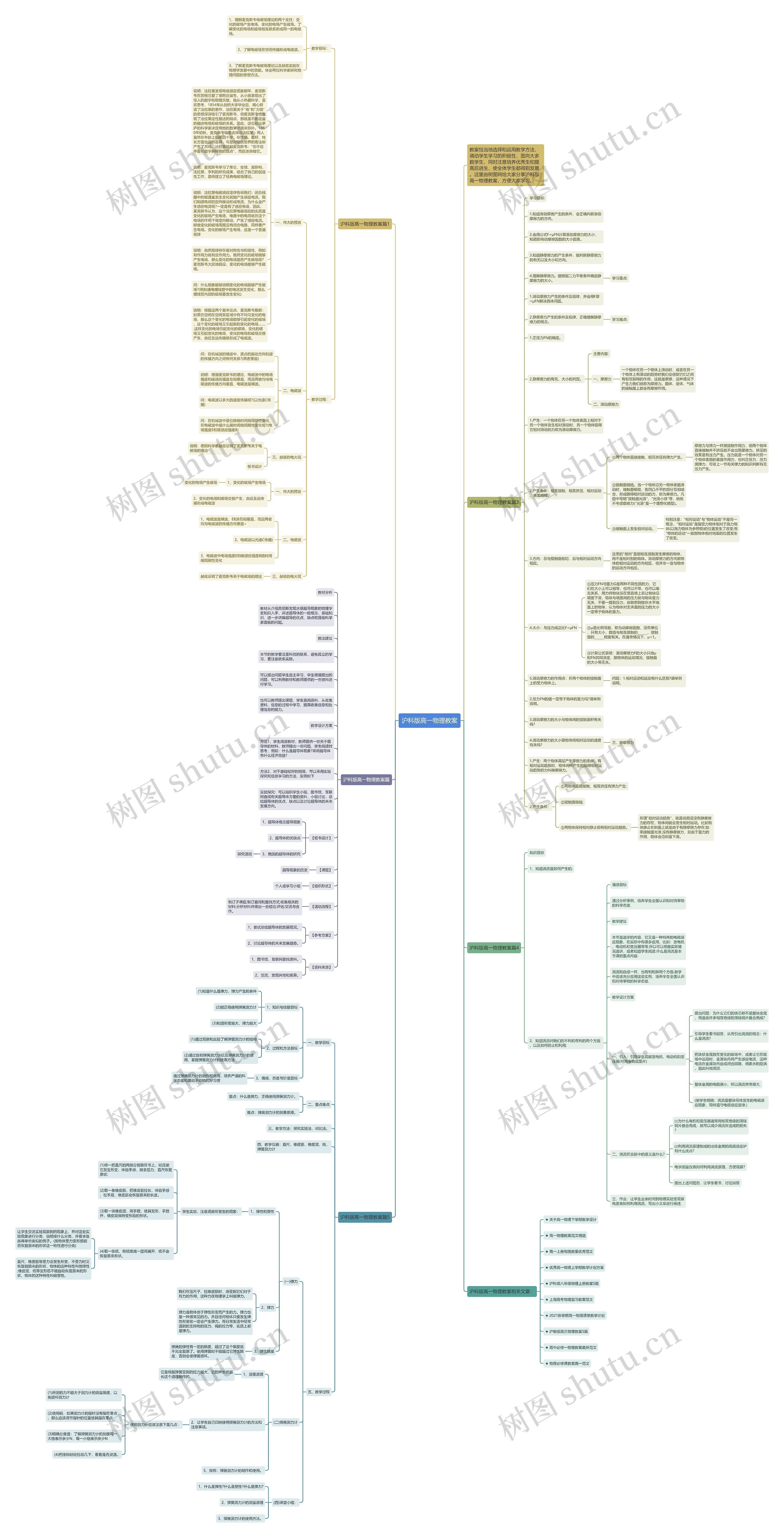 沪科版高一物理教案思维导图