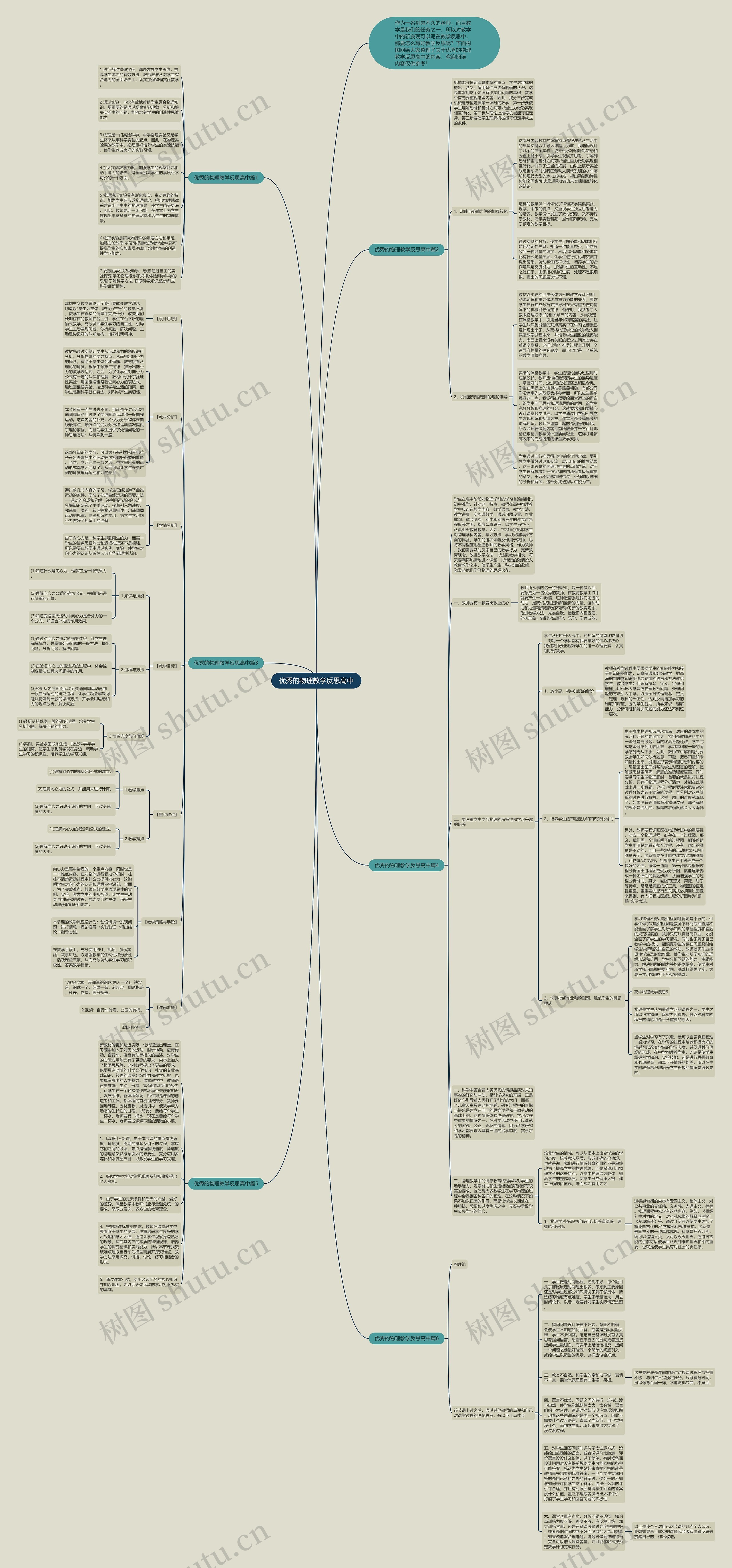 优秀的物理教学反思高中思维导图