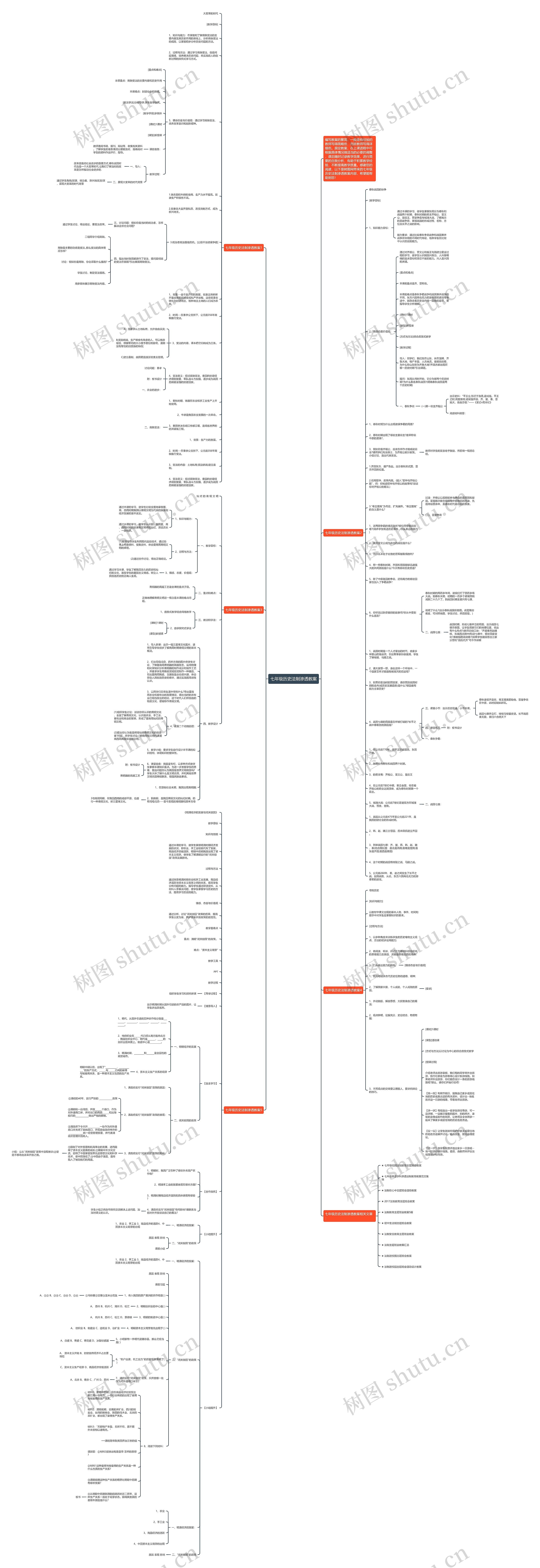 七年级历史法制渗透教案思维导图