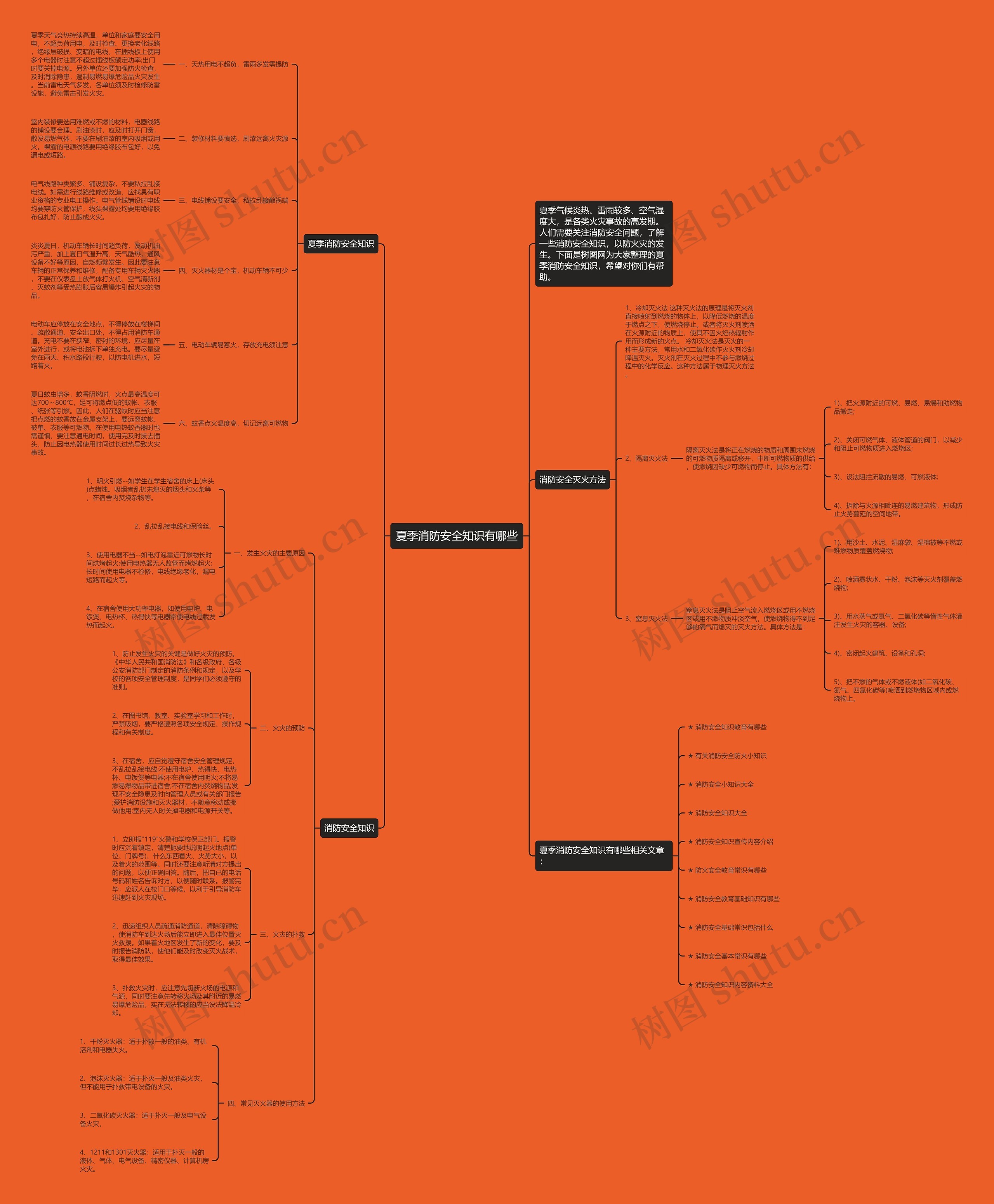 夏季消防安全知识有哪些思维导图