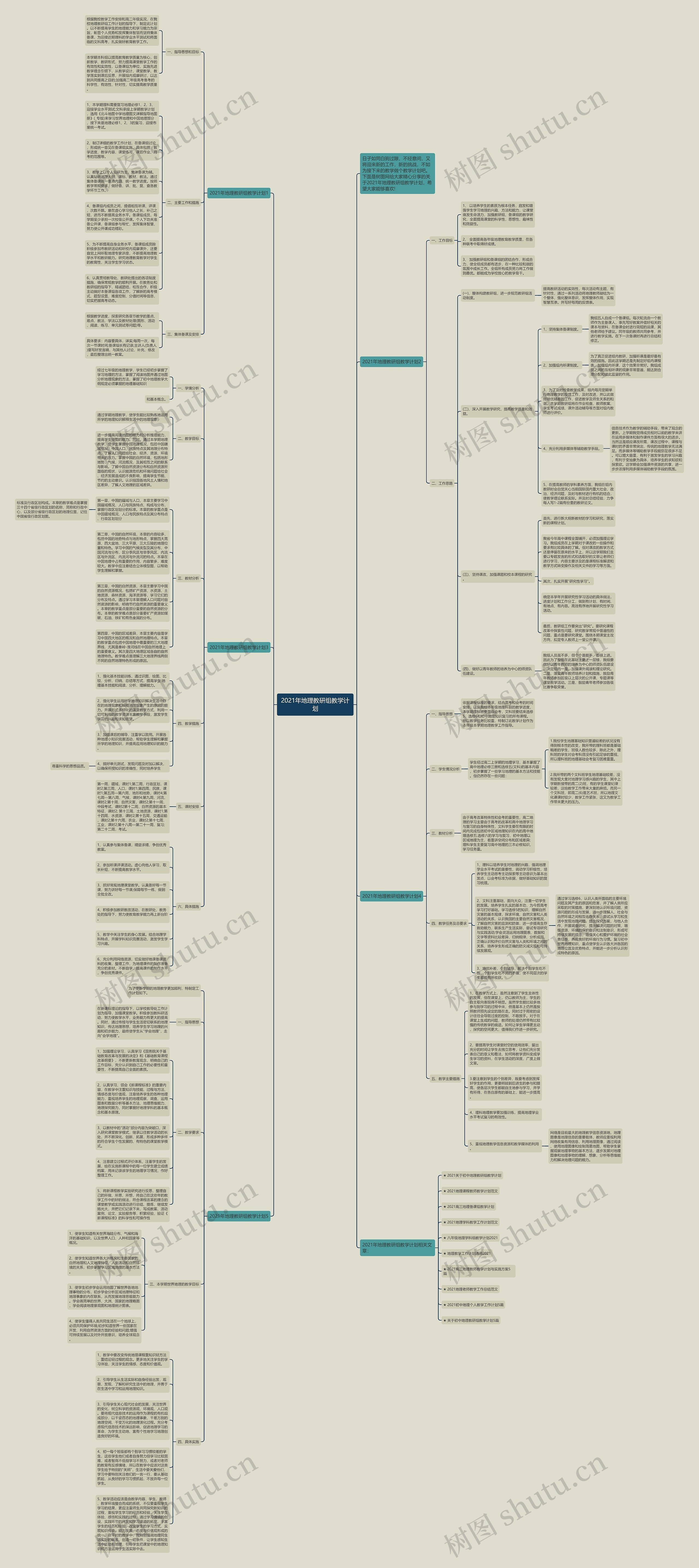 2021年地理教研组教学计划思维导图