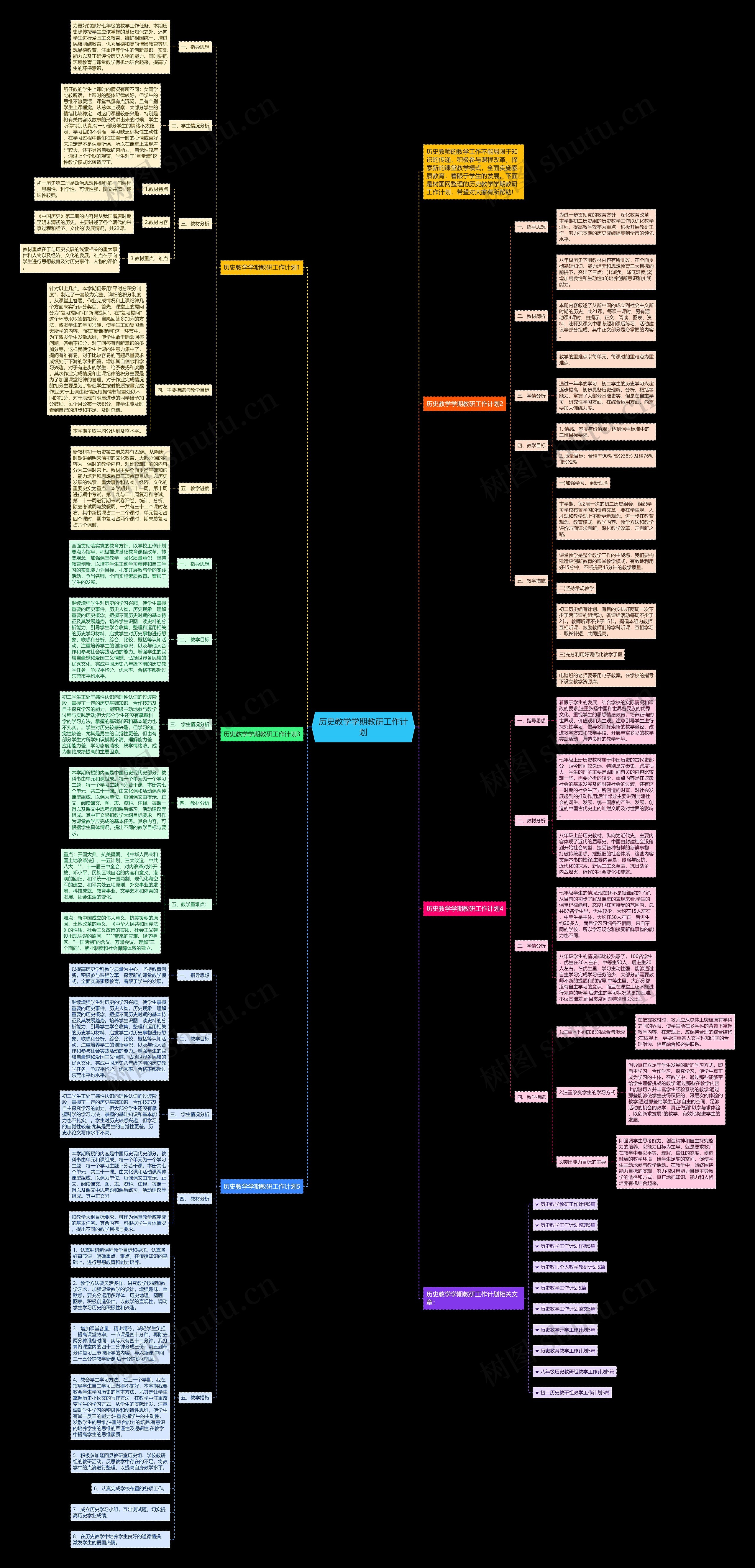 历史教学学期教研工作计划思维导图