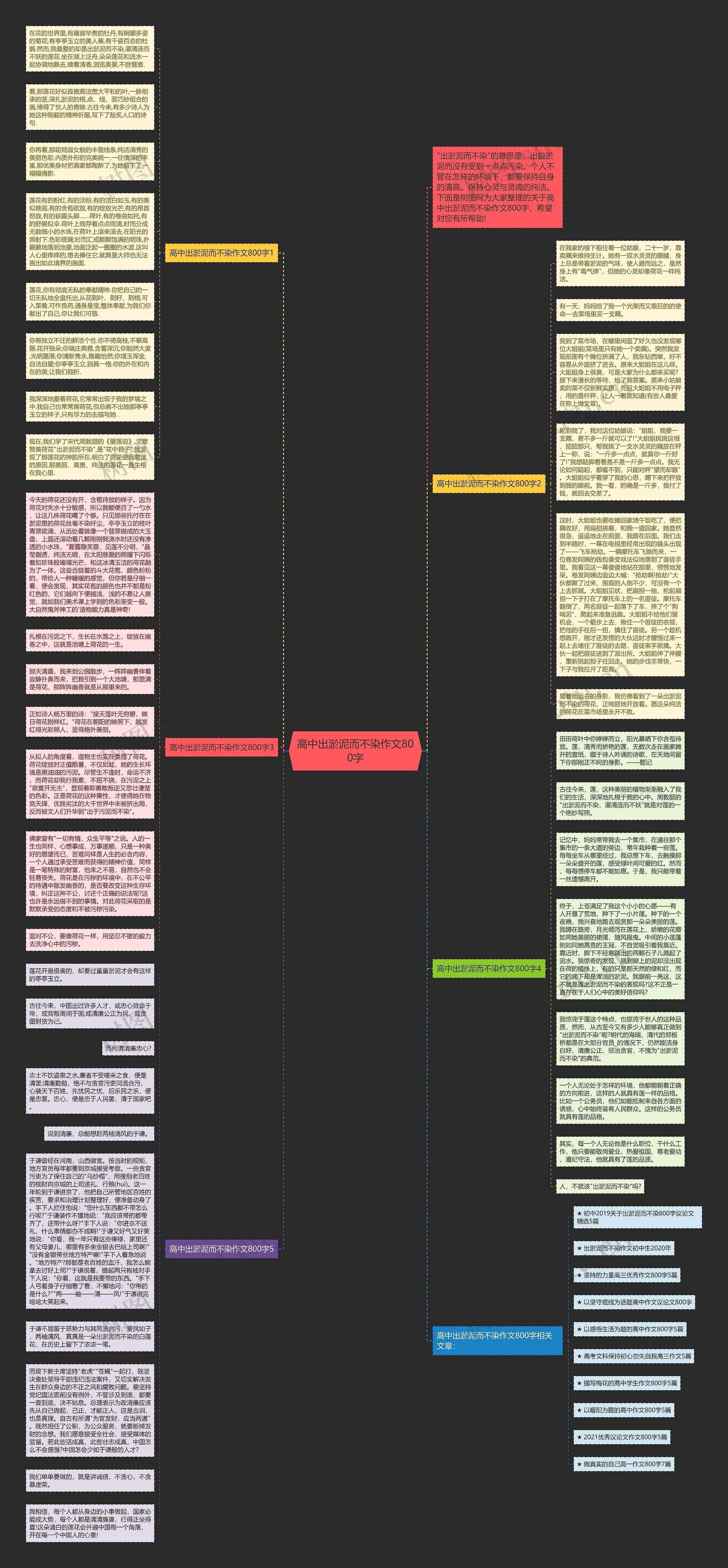 高中出淤泥而不染作文800字思维导图