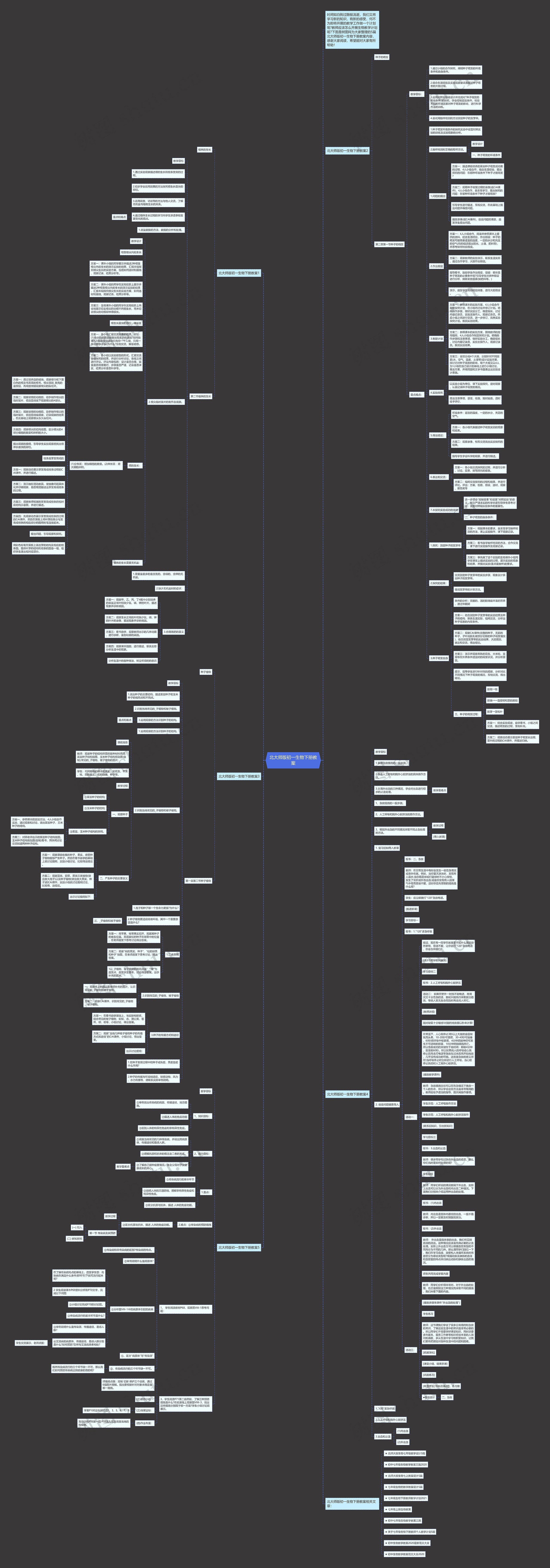 北大师版初一生物下册教案思维导图