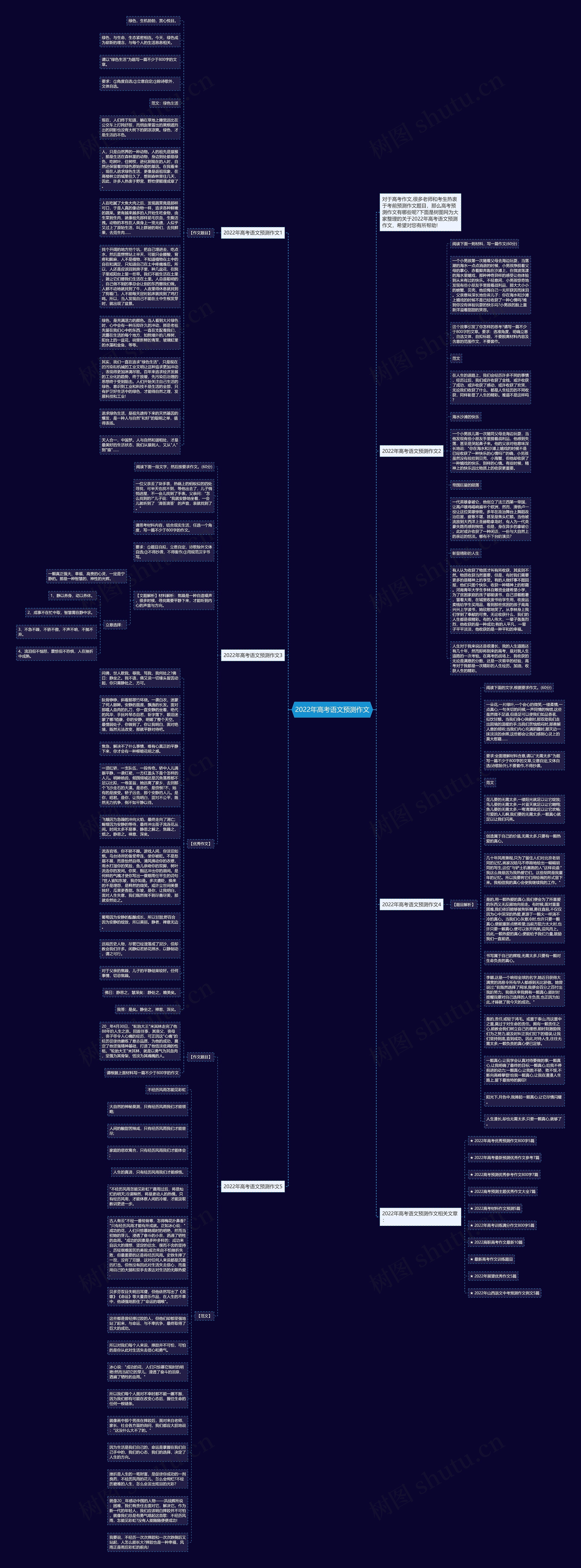 2022年高考语文预测作文