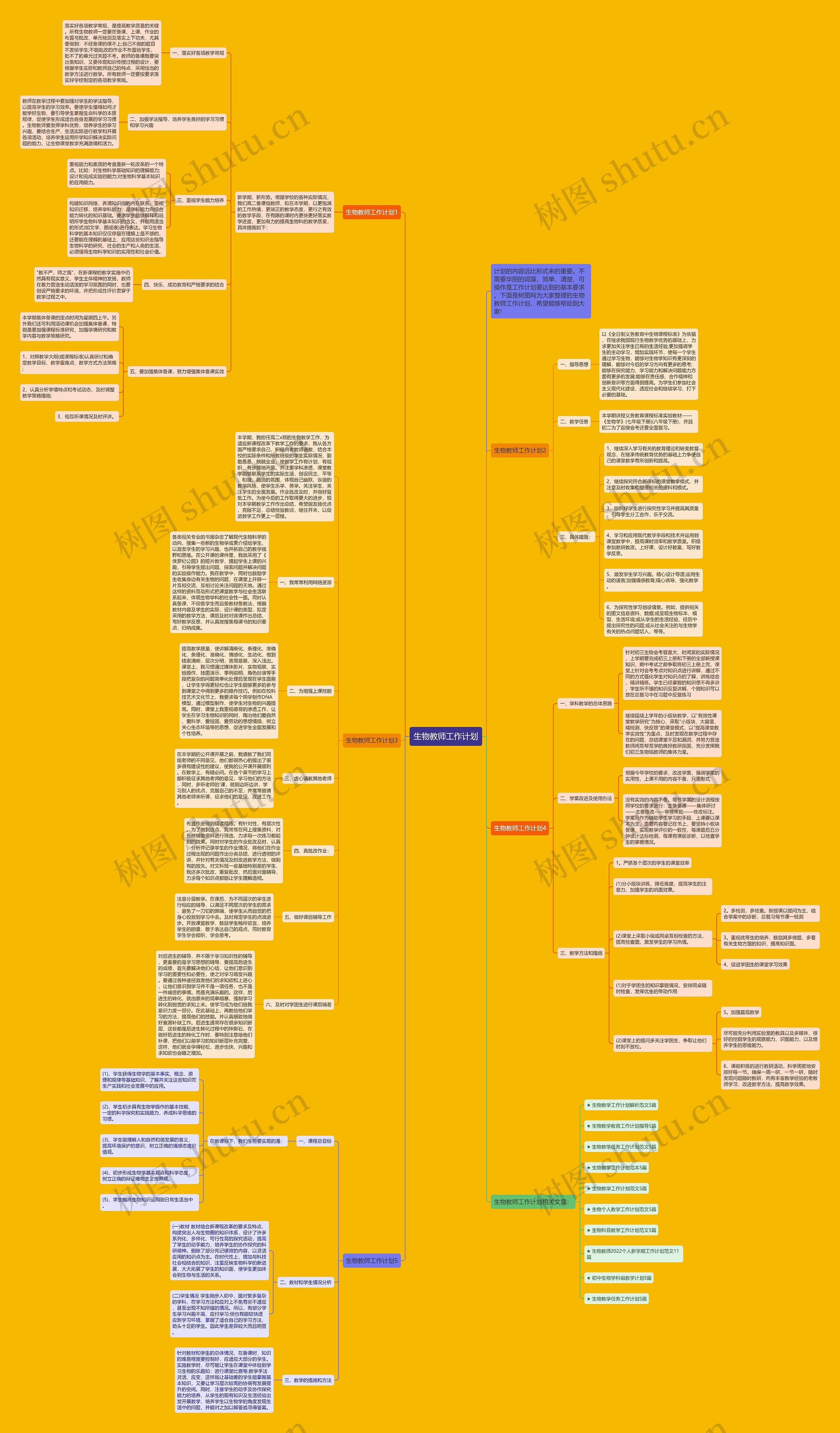 生物教师工作计划思维导图